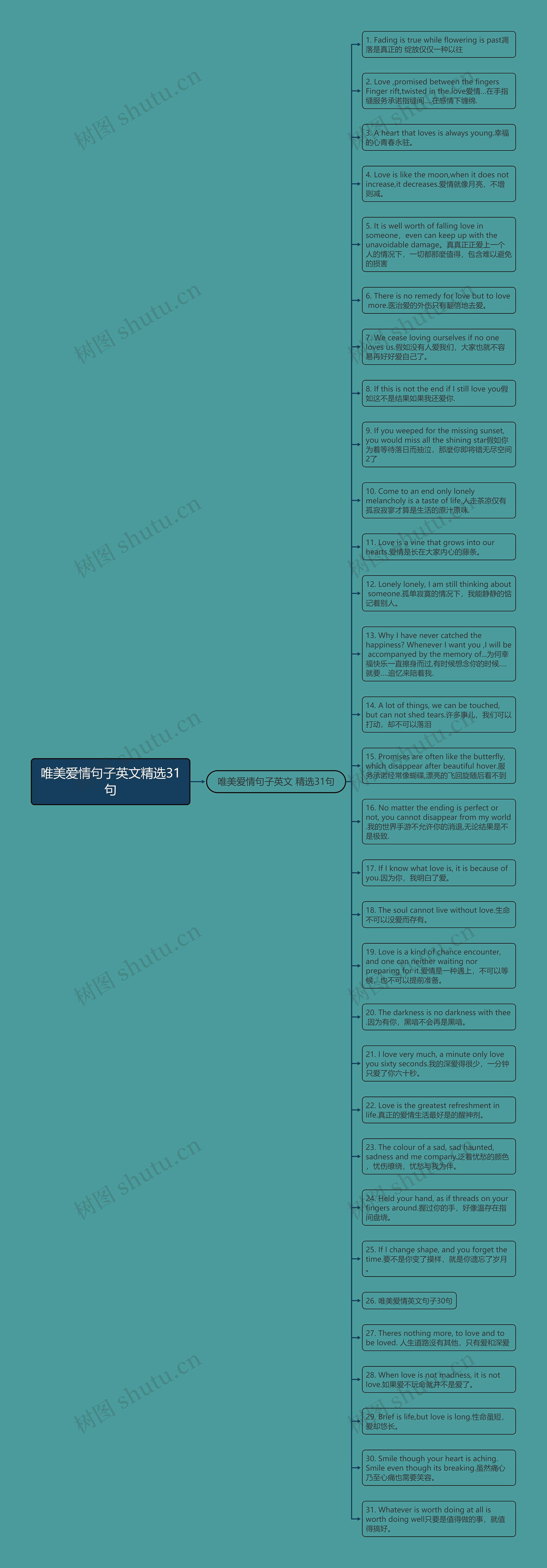 唯美爱情句子英文精选31句