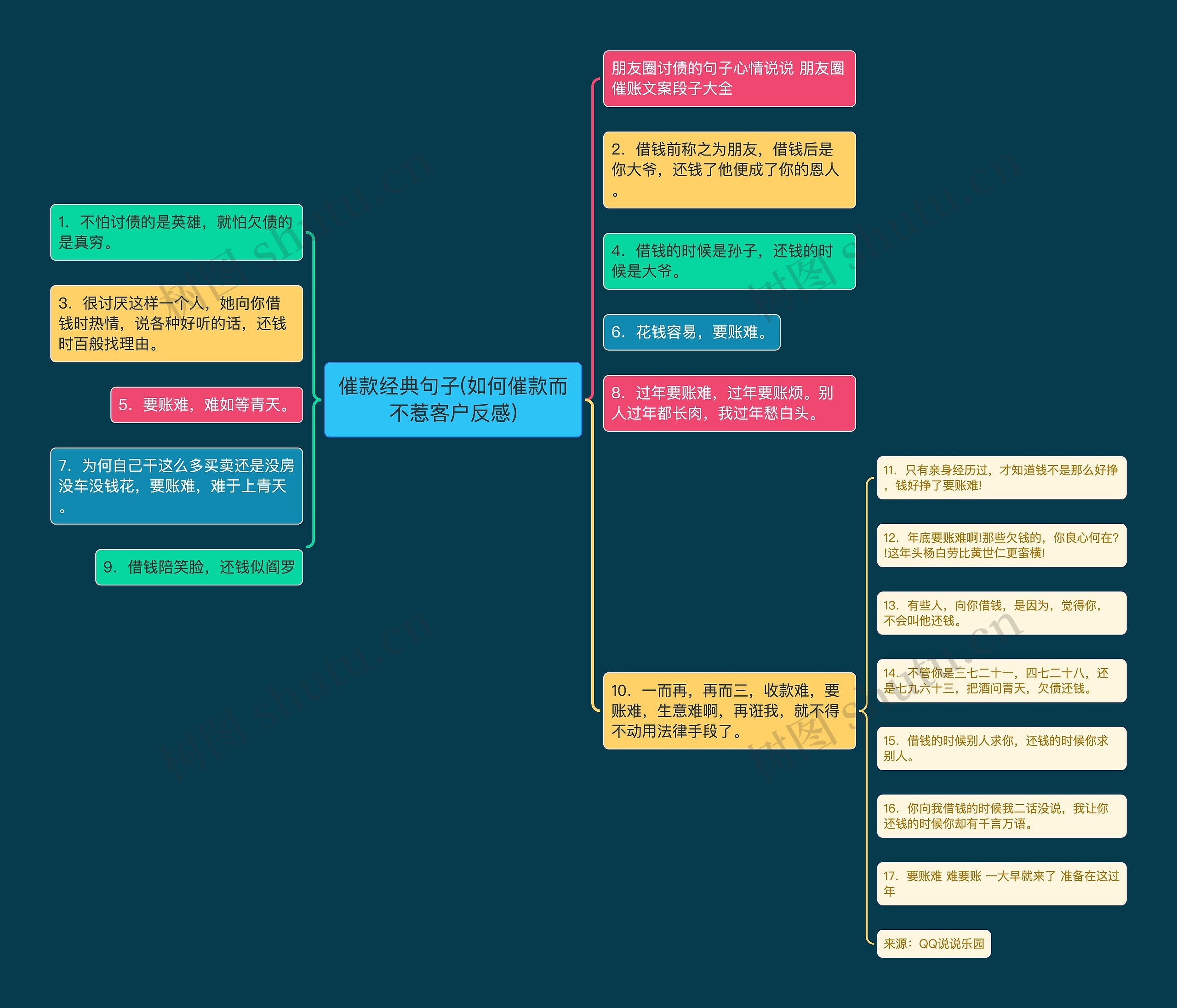 催款经典句子(如何催款而不惹客户反感) 催款经典句子(如何催款而不惹客户反感)