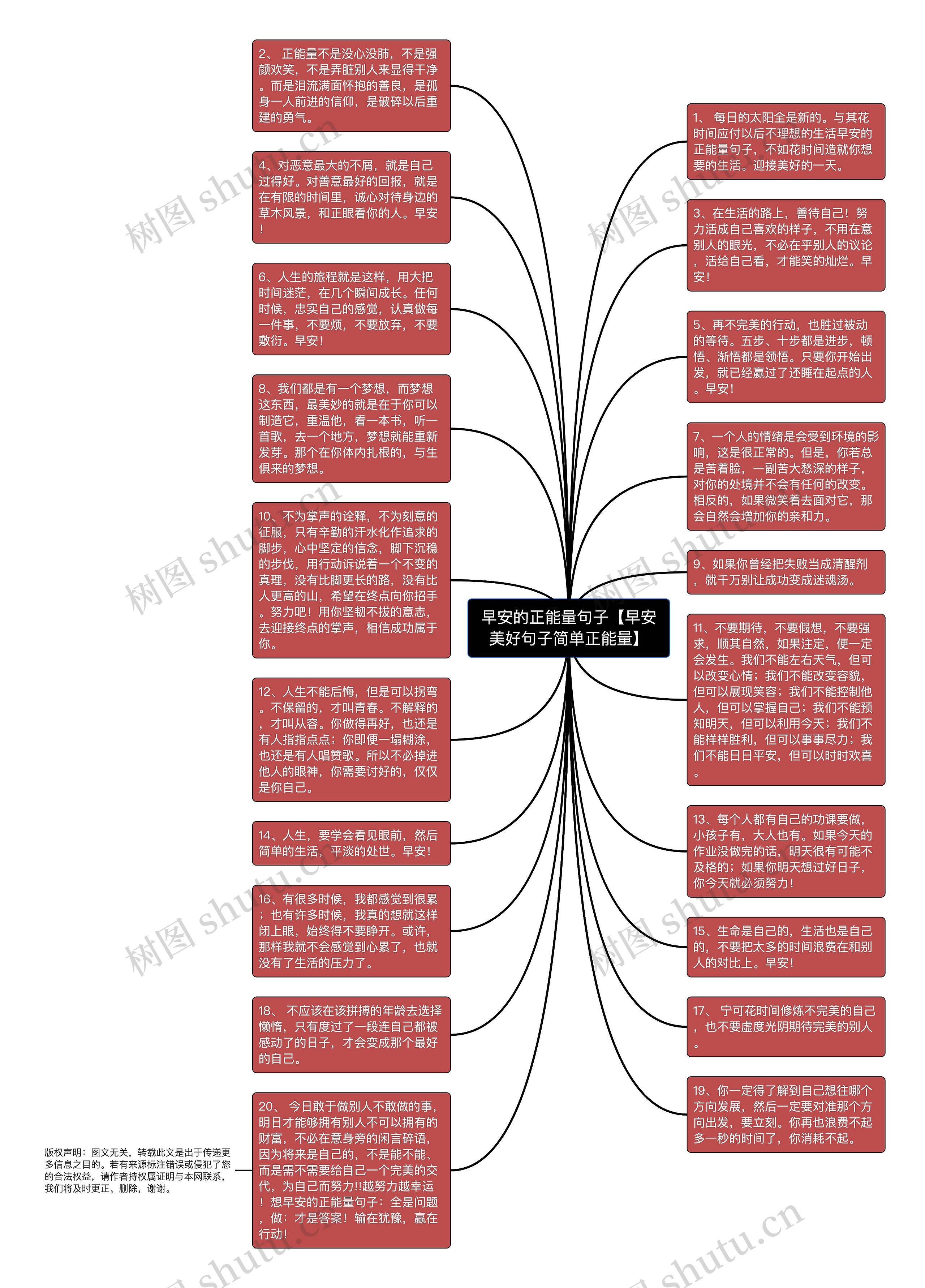 早安的正能量句子【早安美好句子简单正能量】思维导图