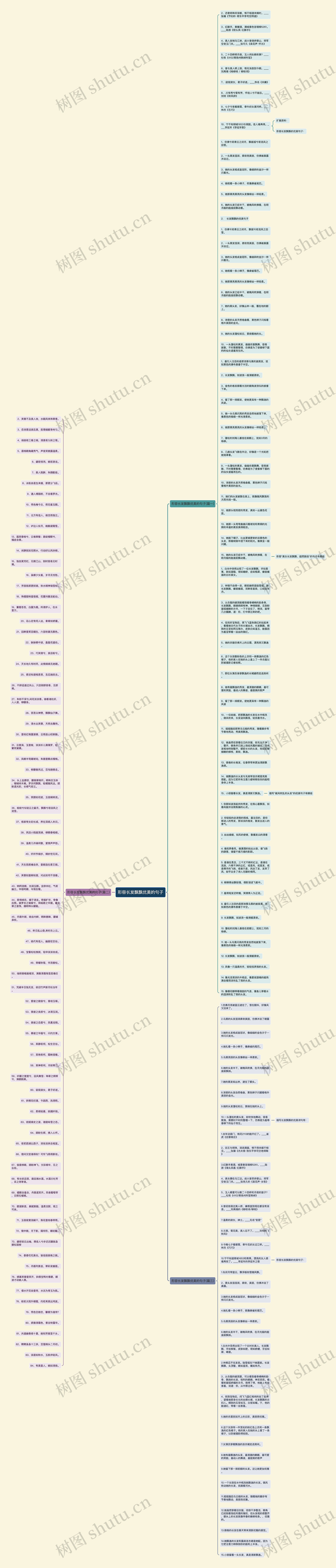 形容长发飘飘优美的句子思维导图