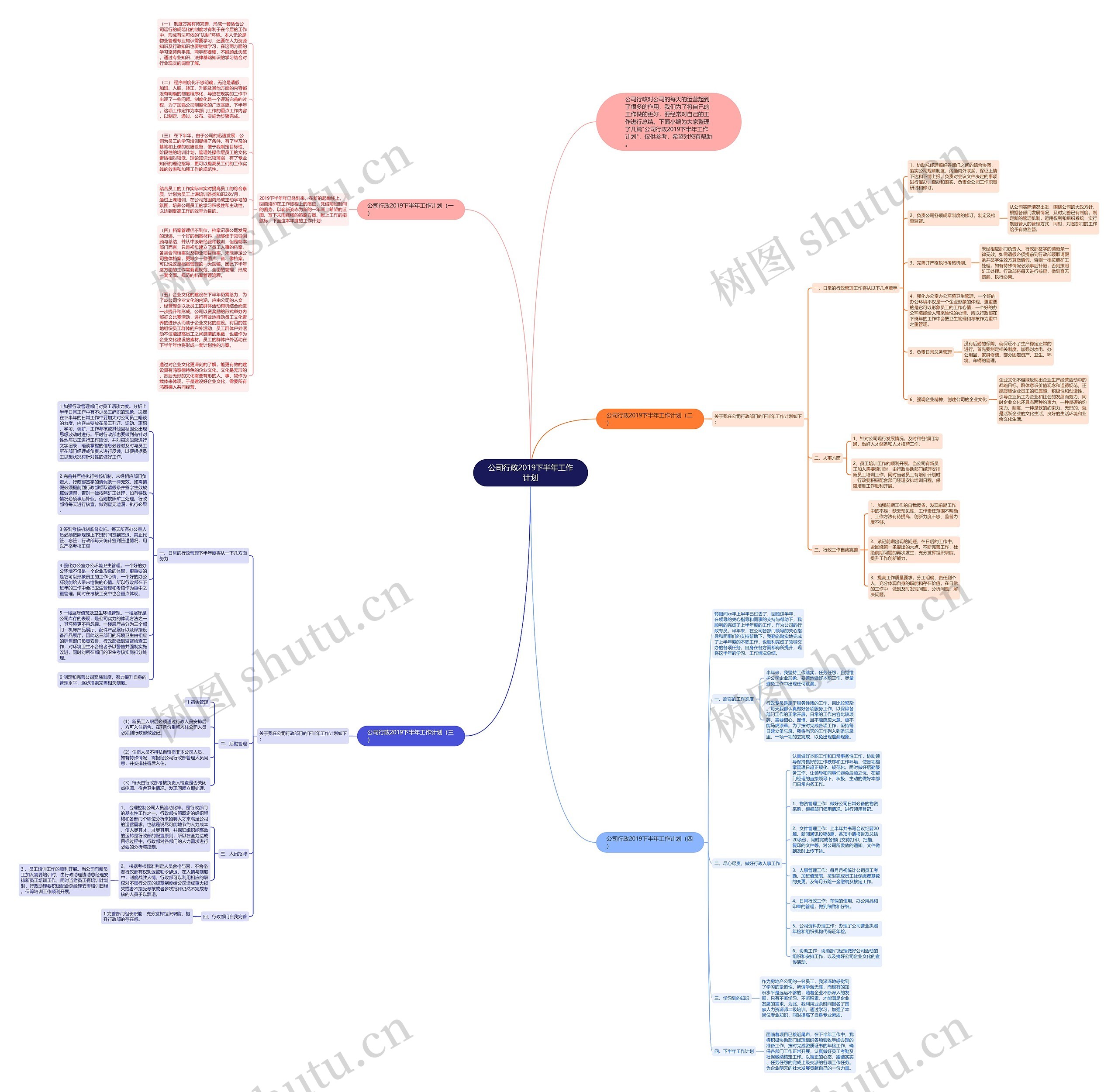 公司行政2019下半年工作计划思维导图