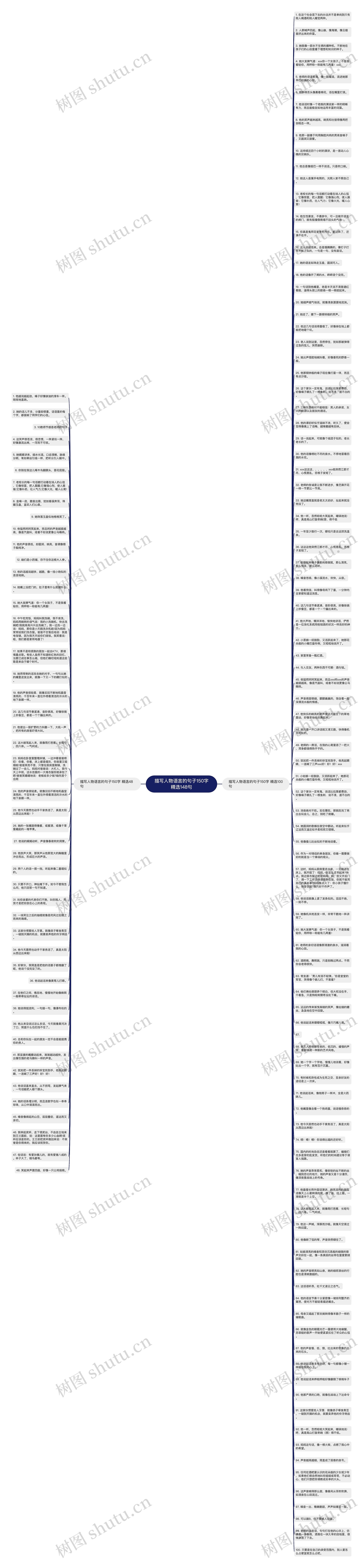 描写人物语言的句子150字精选148句思维导图