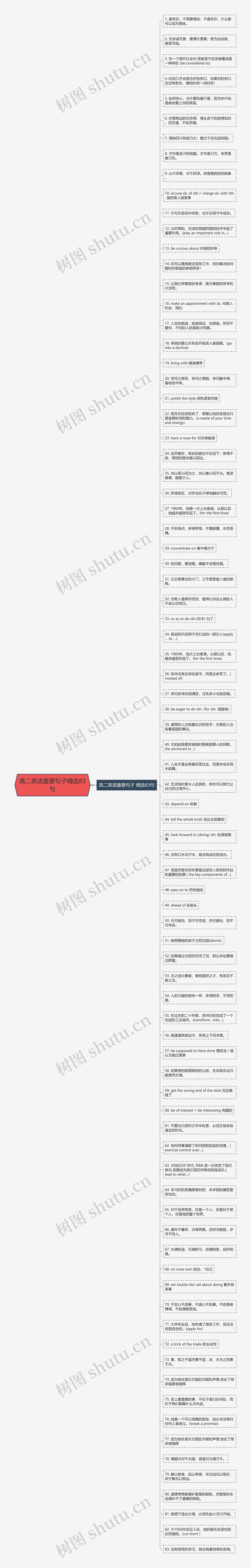 高二英语重要句子精选83句