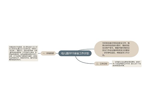 幼儿园2015安全工作计划