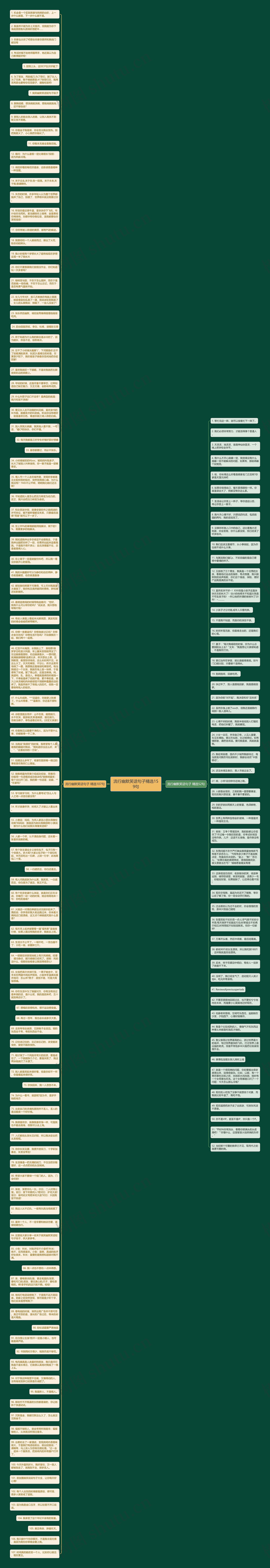 流行幽默笑话句子精选159句思维导图