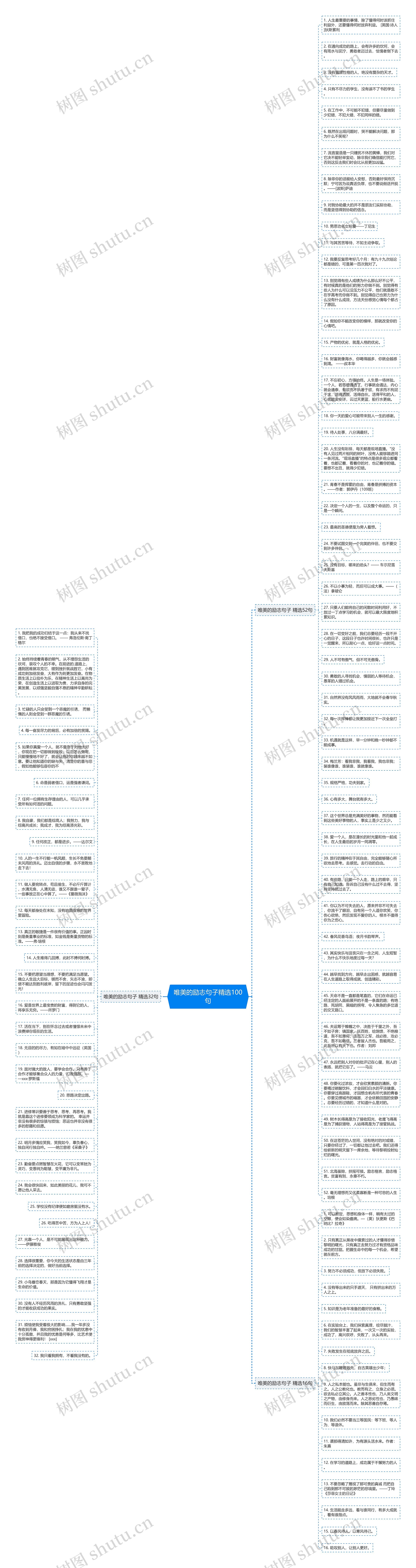 唯美的励志句子精选100句思维导图