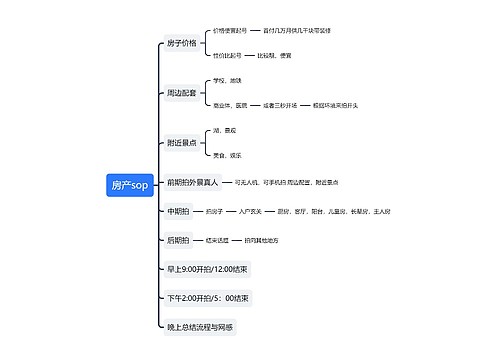 房产sop