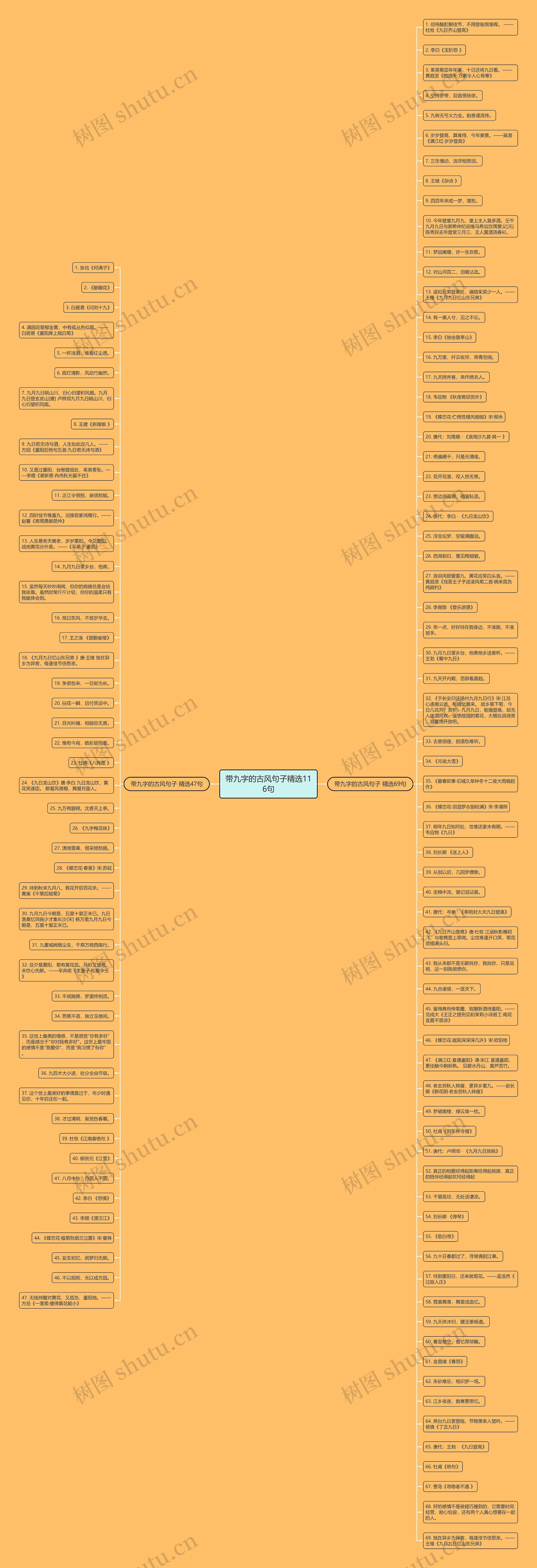 带九字的古风句子精选116句思维导图