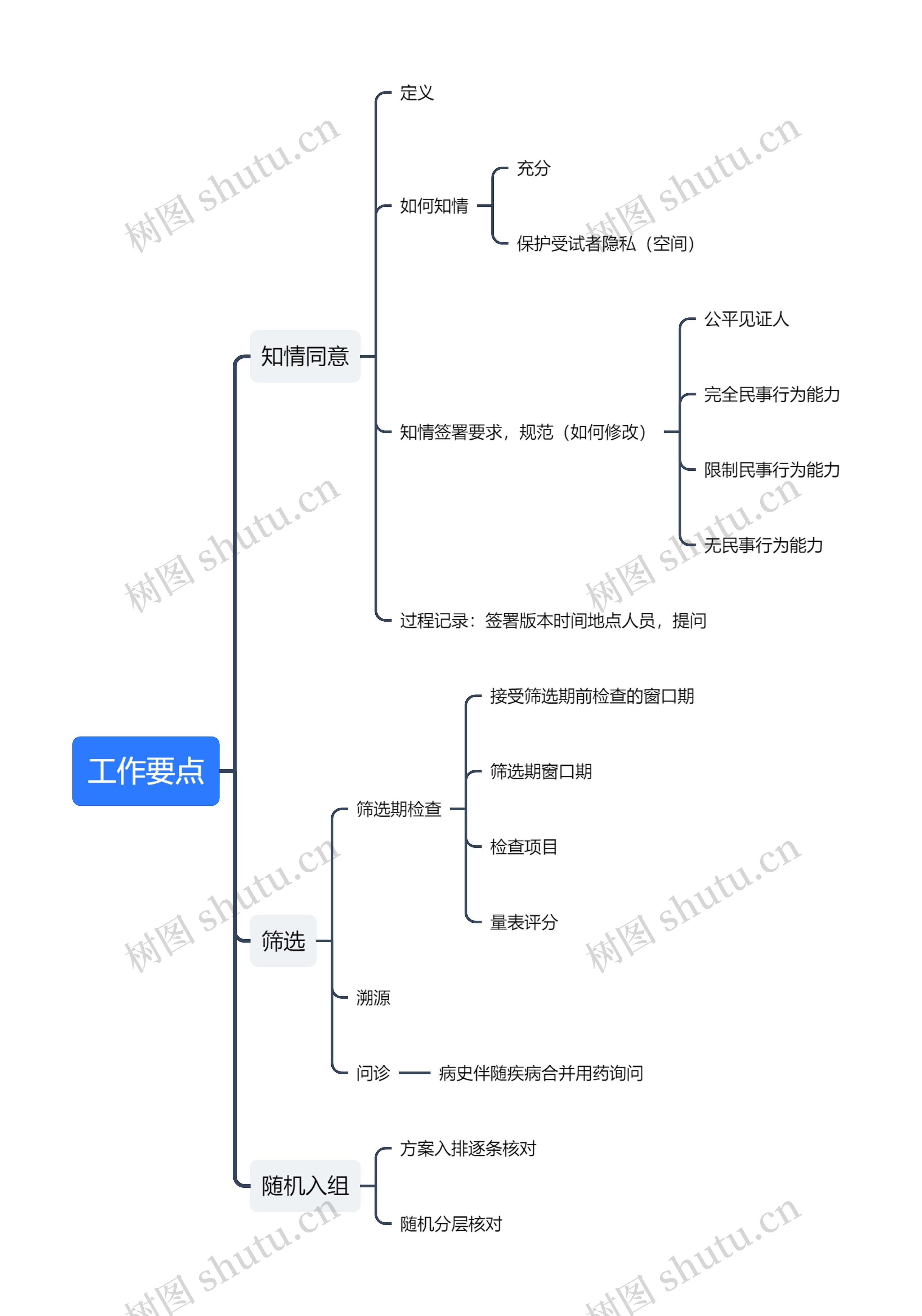 ﻿工作要点