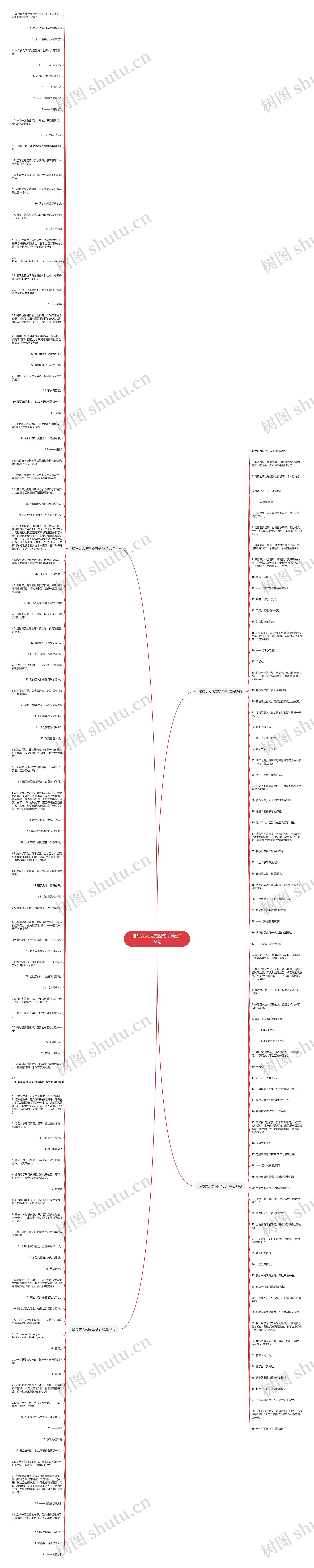 描写女人洗完澡句子精选192句思维导图