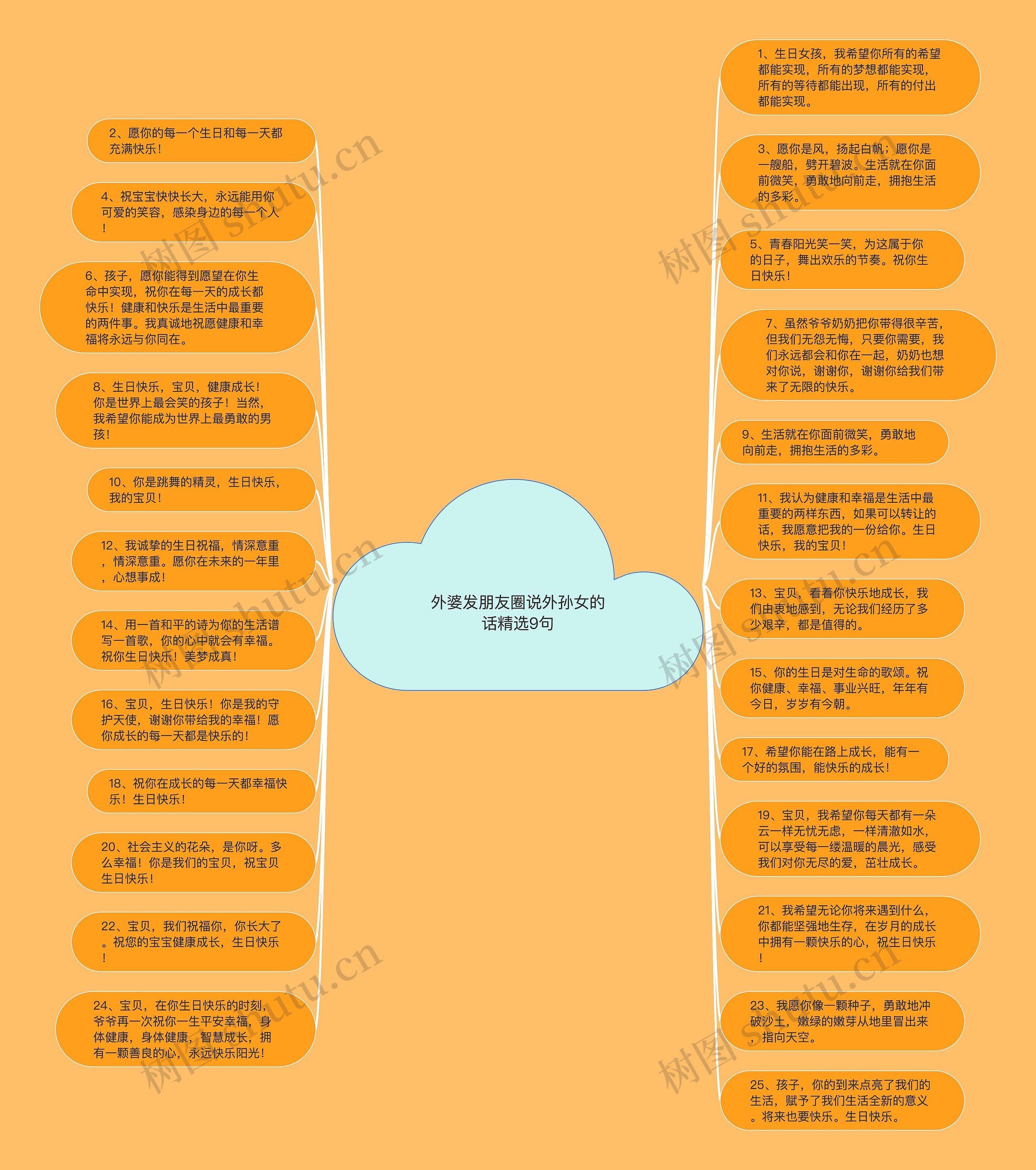 外婆发朋友圈说外孙女的话精选9句思维导图