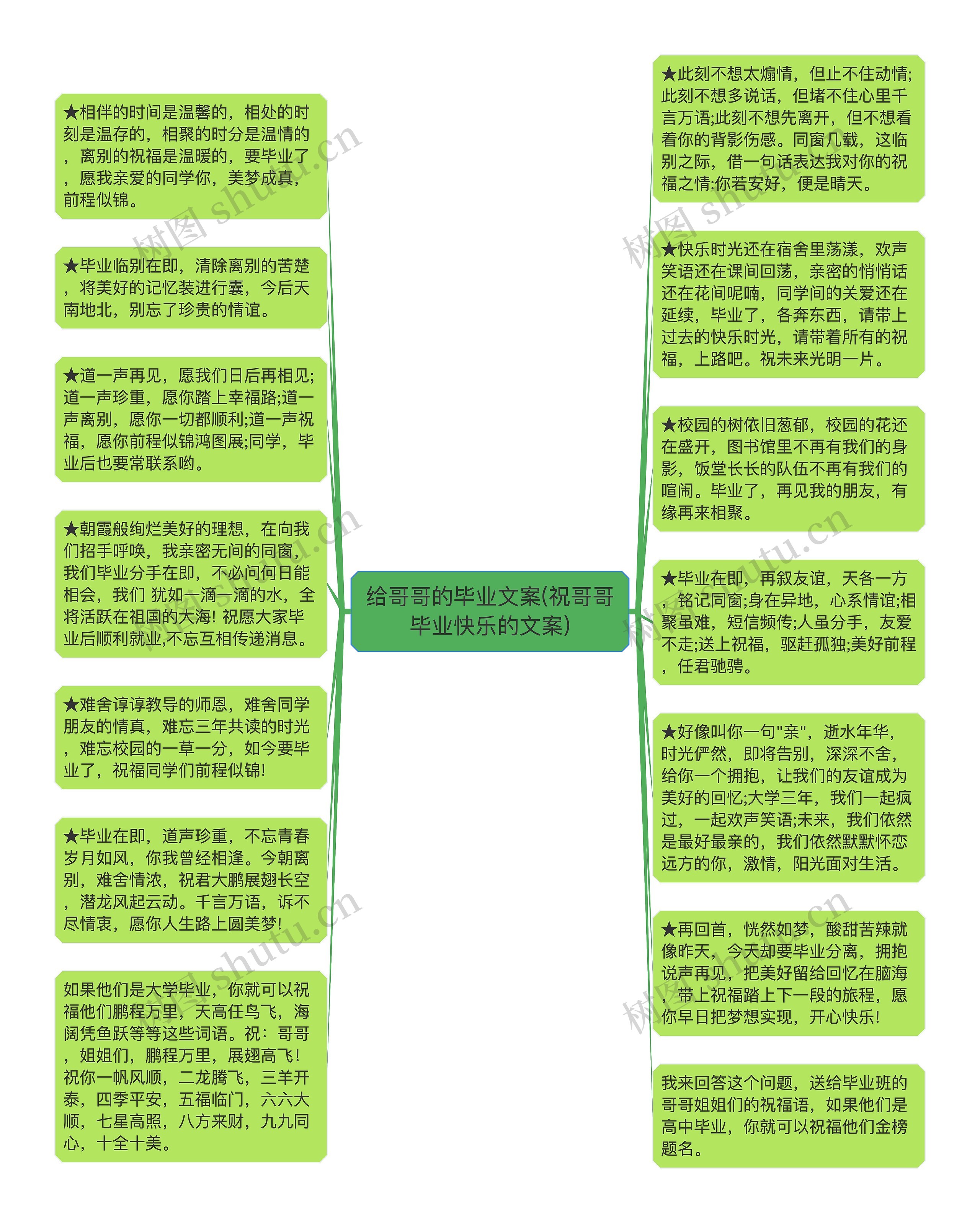 给哥哥的毕业文案(祝哥哥毕业快乐的文案)思维导图