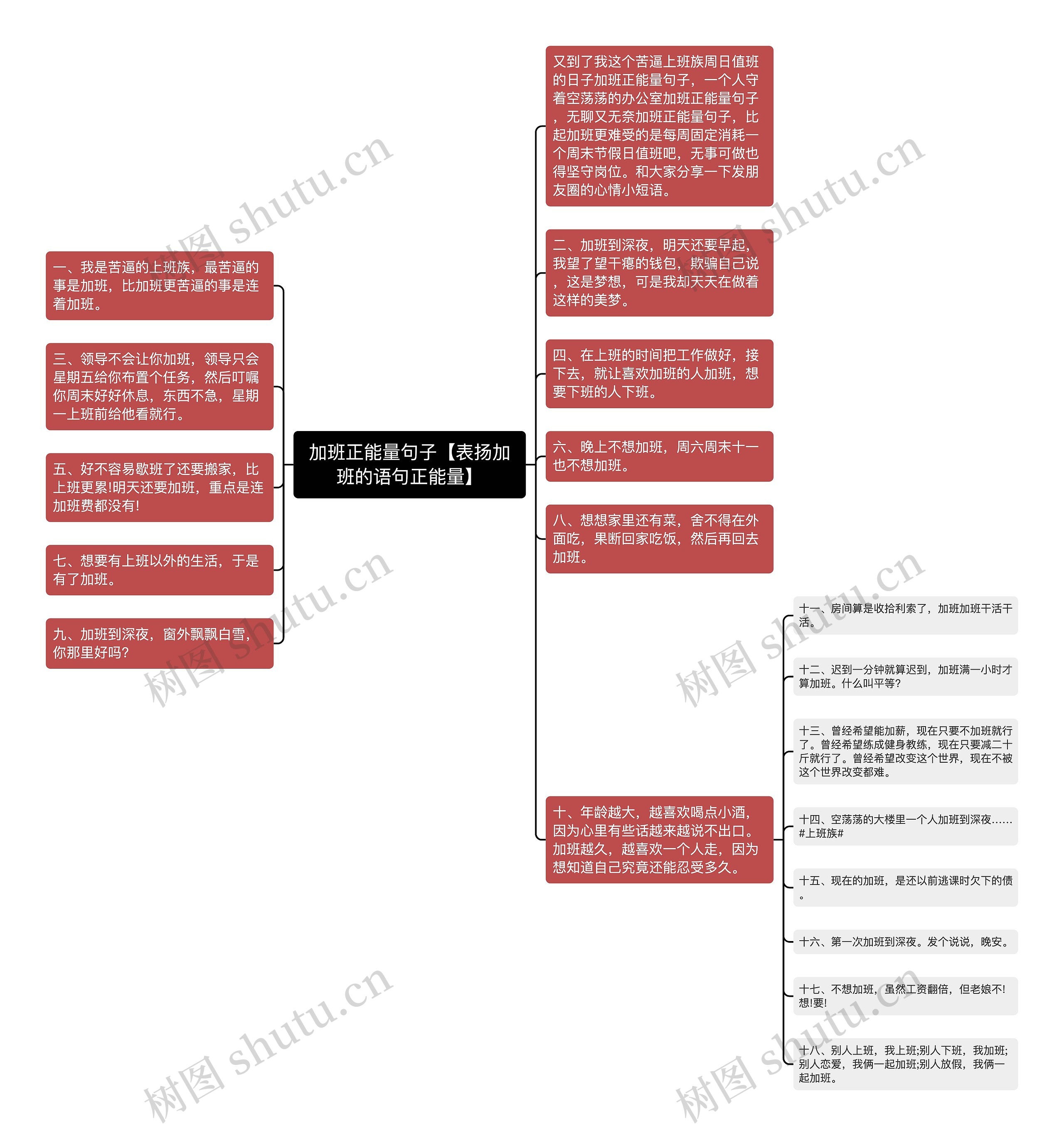 加班正能量句子【表扬加班的语句正能量】思维导图