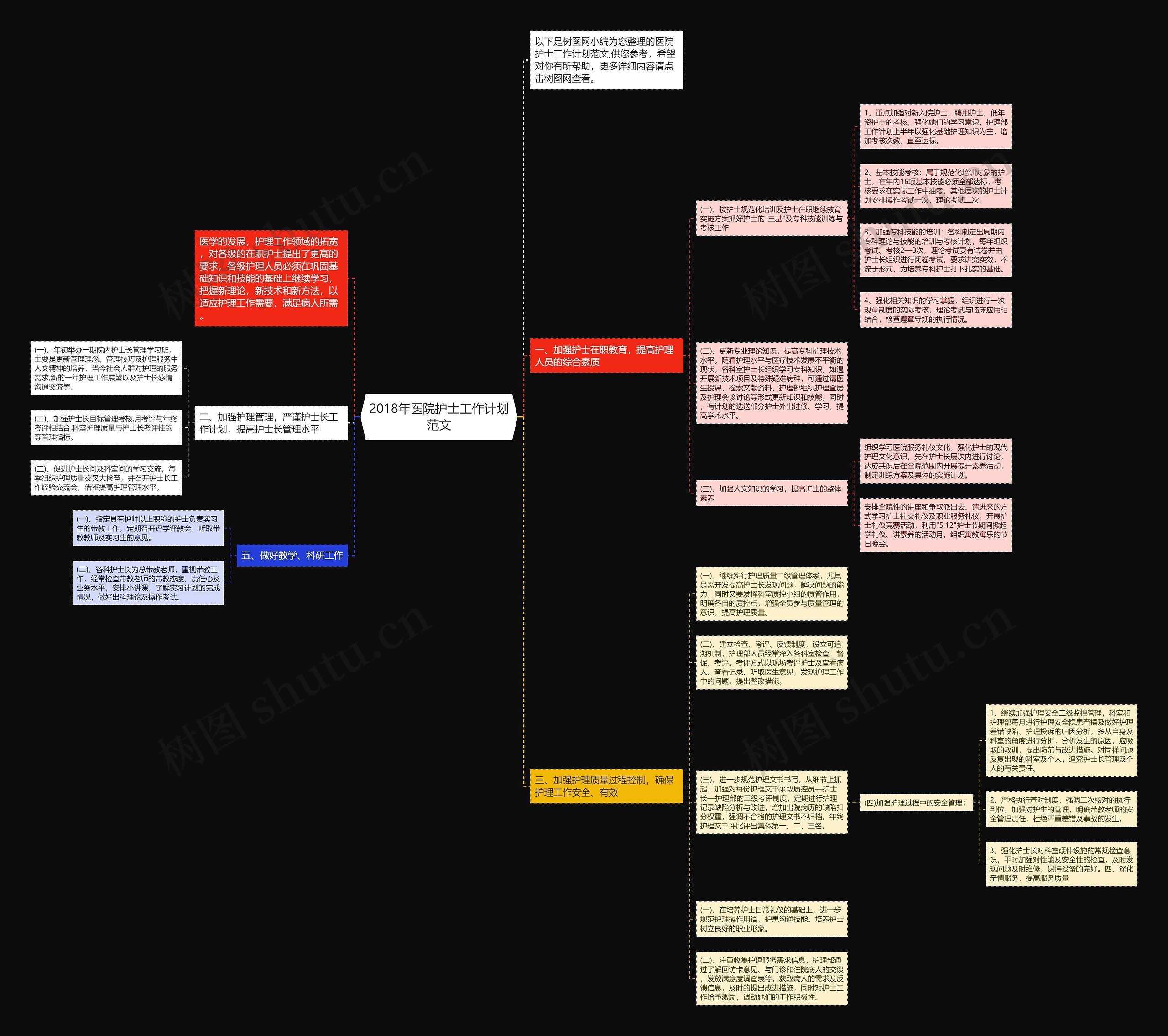 2018年医院护士工作计划范文思维导图