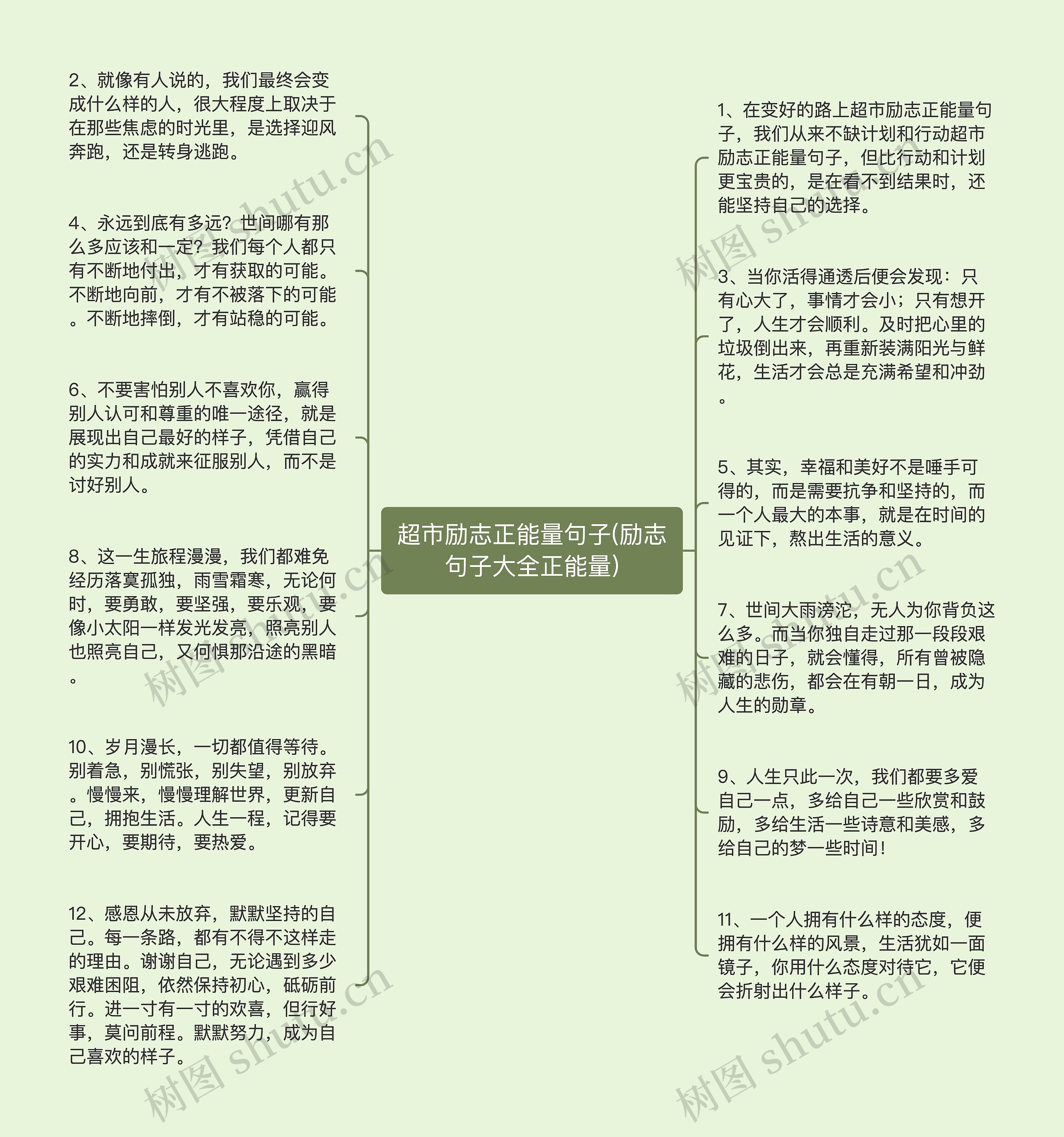 超市励志正能量句子(励志句子大全正能量)思维导图