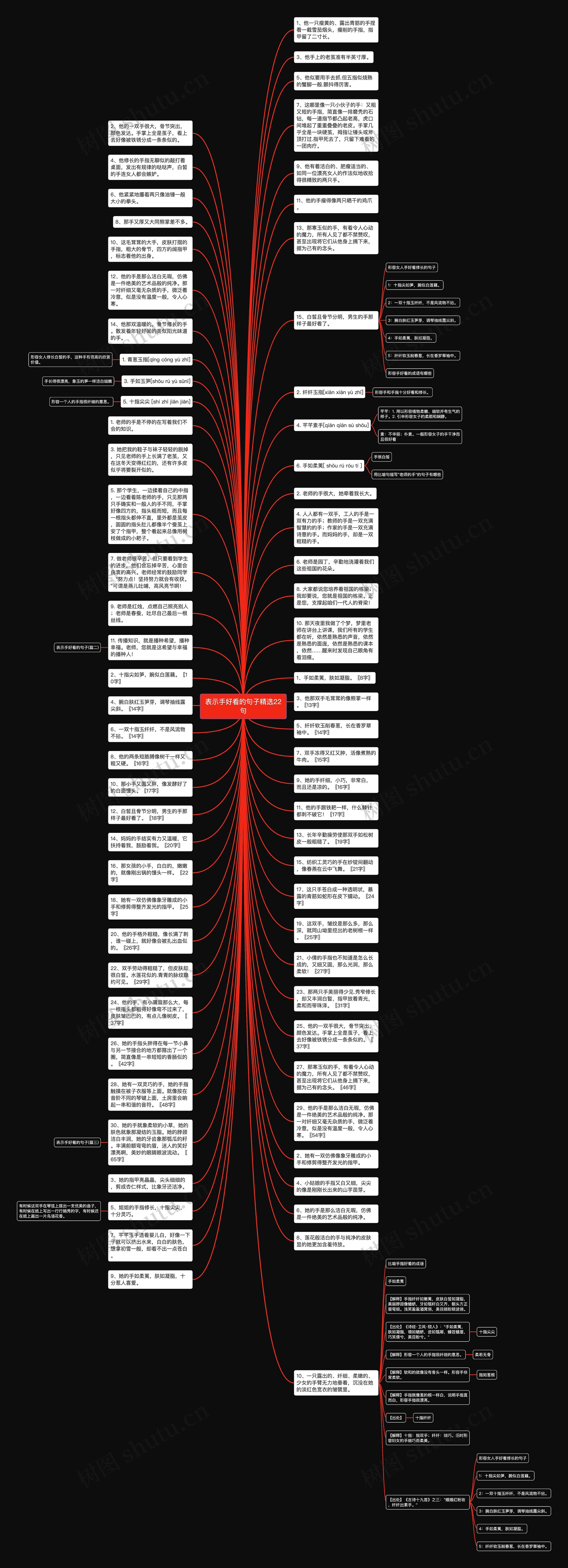 表示手好看的句子精选22句思维导图