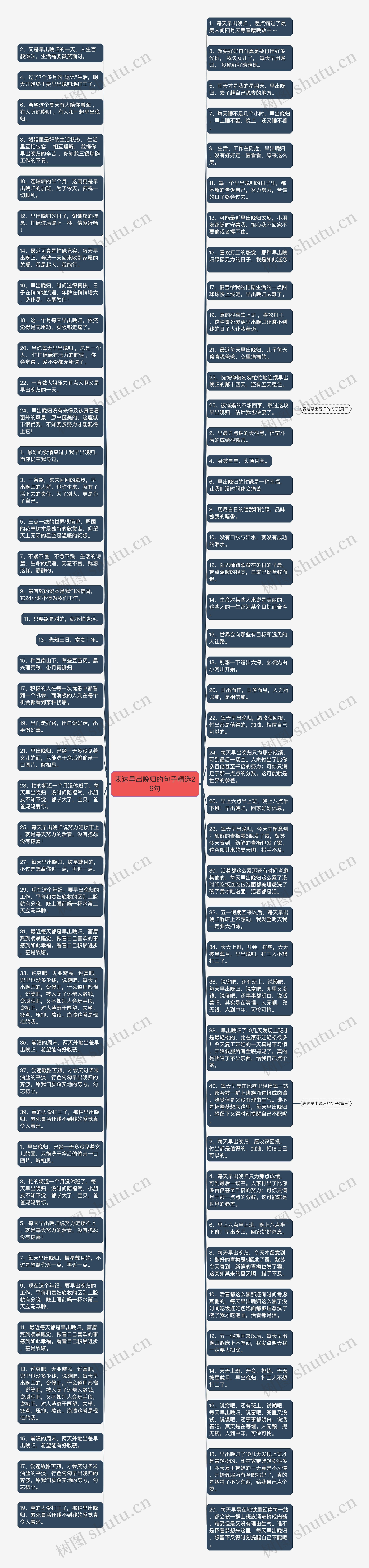 表达早出晚归的句子精选29句思维导图