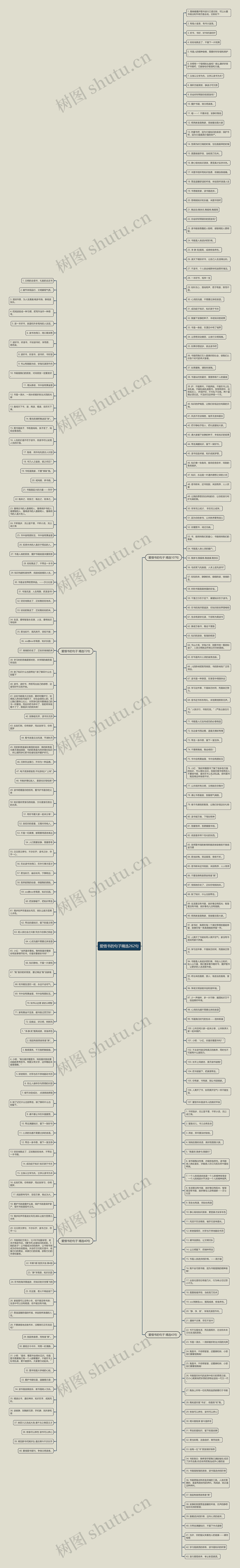 爱惜书的句子精选262句思维导图