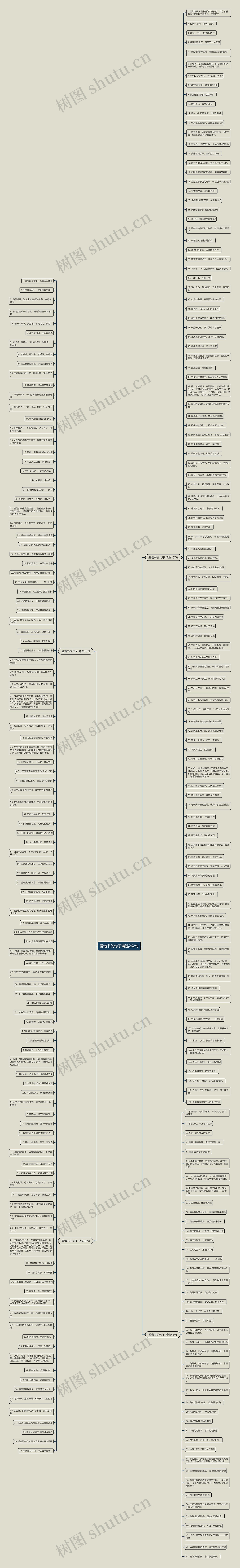 爱惜书的句子精选262句思维导图高清图 爱惜书的句子精选262句思维导图