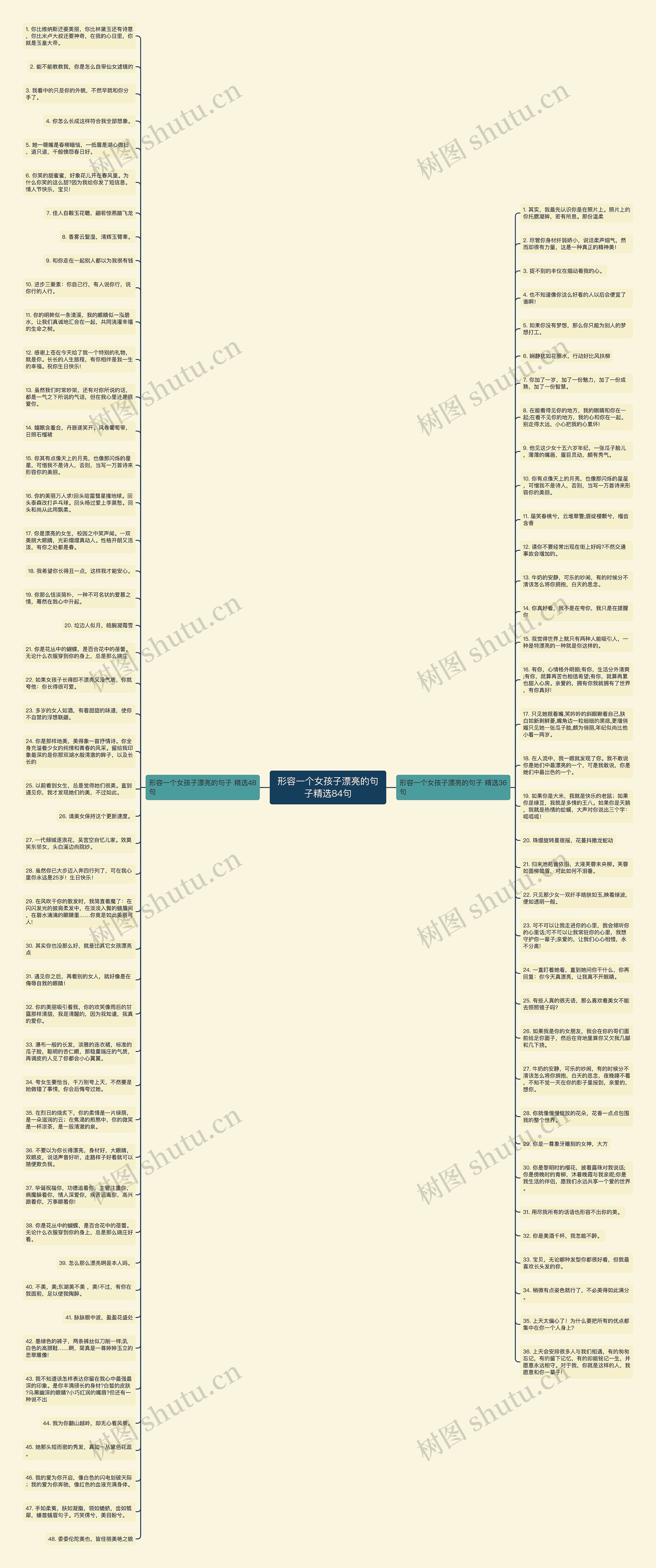 形容一个女孩子漂亮的句子精选84句思维导图