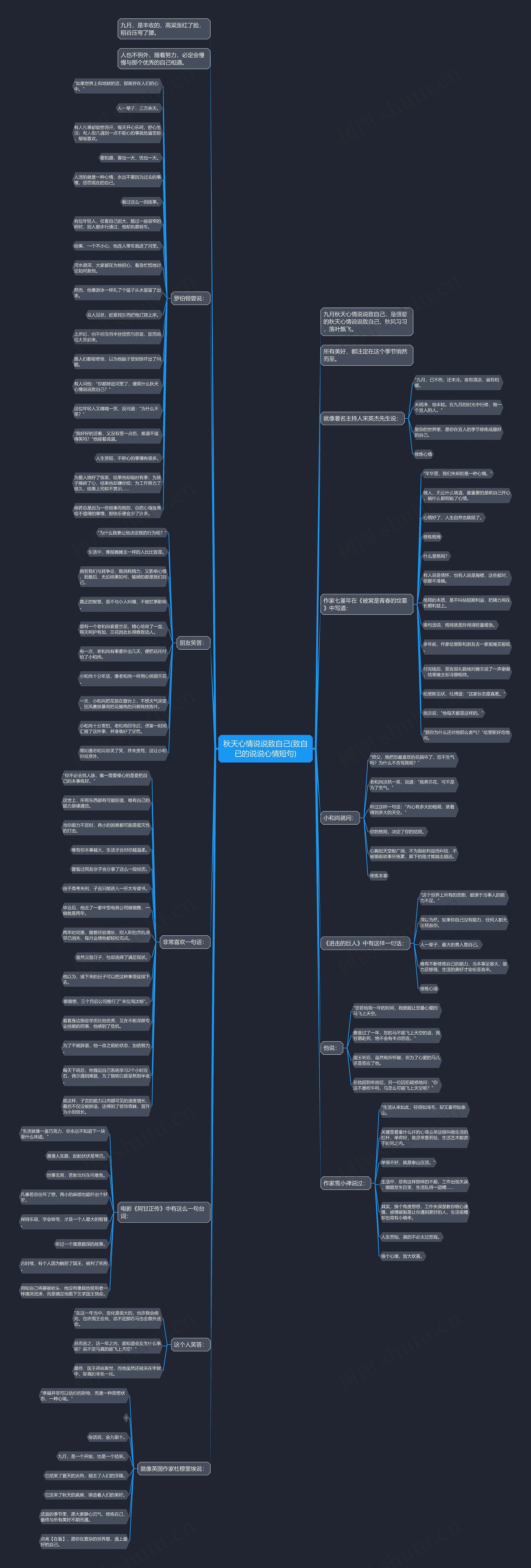 秋天心情说说致自己(致自已的说说心情短句)思维导图
