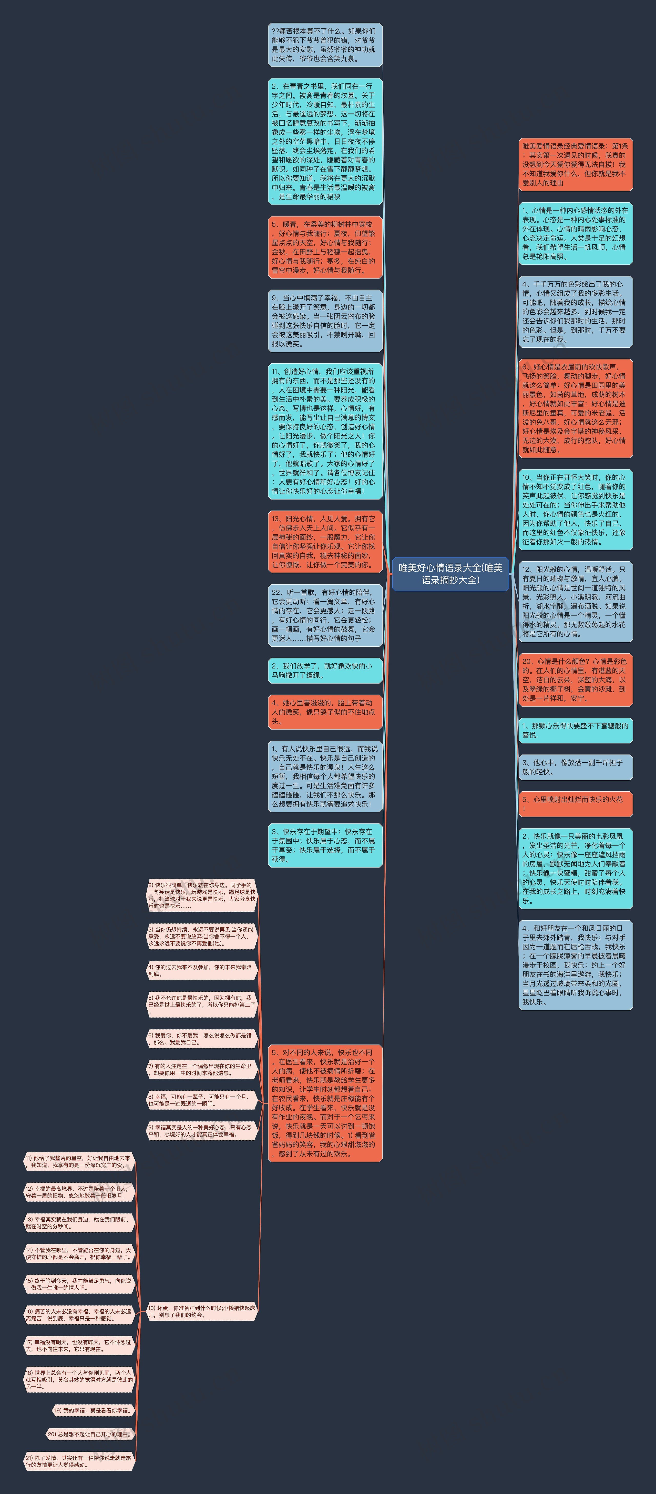 唯美好心情语录大全(唯美语录摘抄大全)思维导图