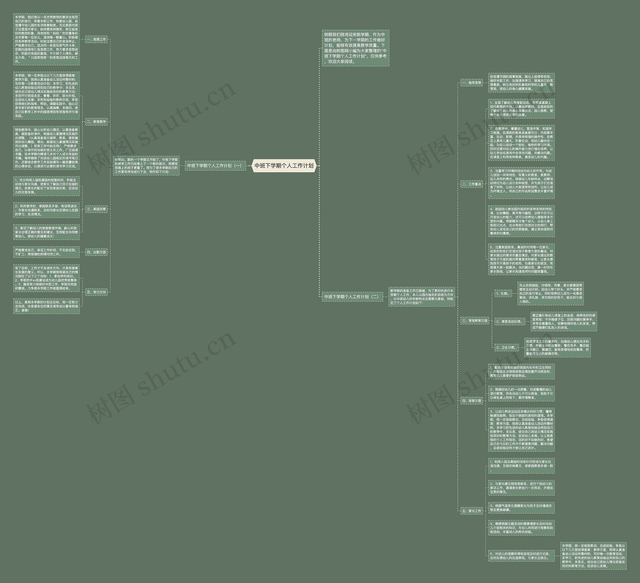 中班下学期个人工作计划思维导图