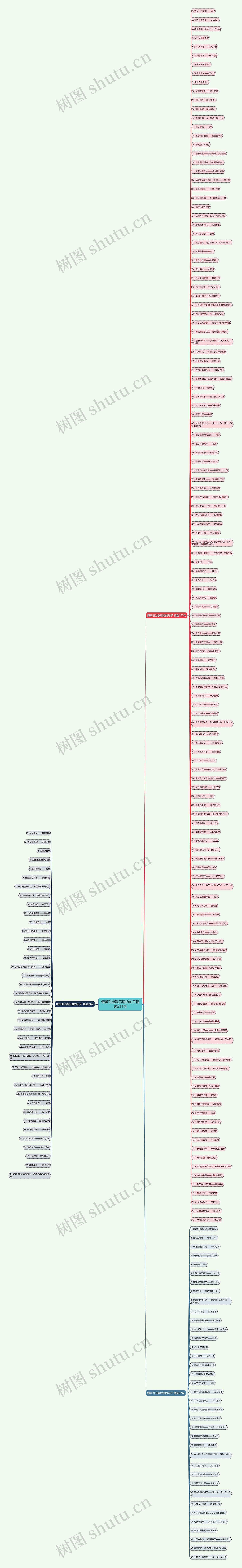情景引出歇后语的句子精选211句思维导图