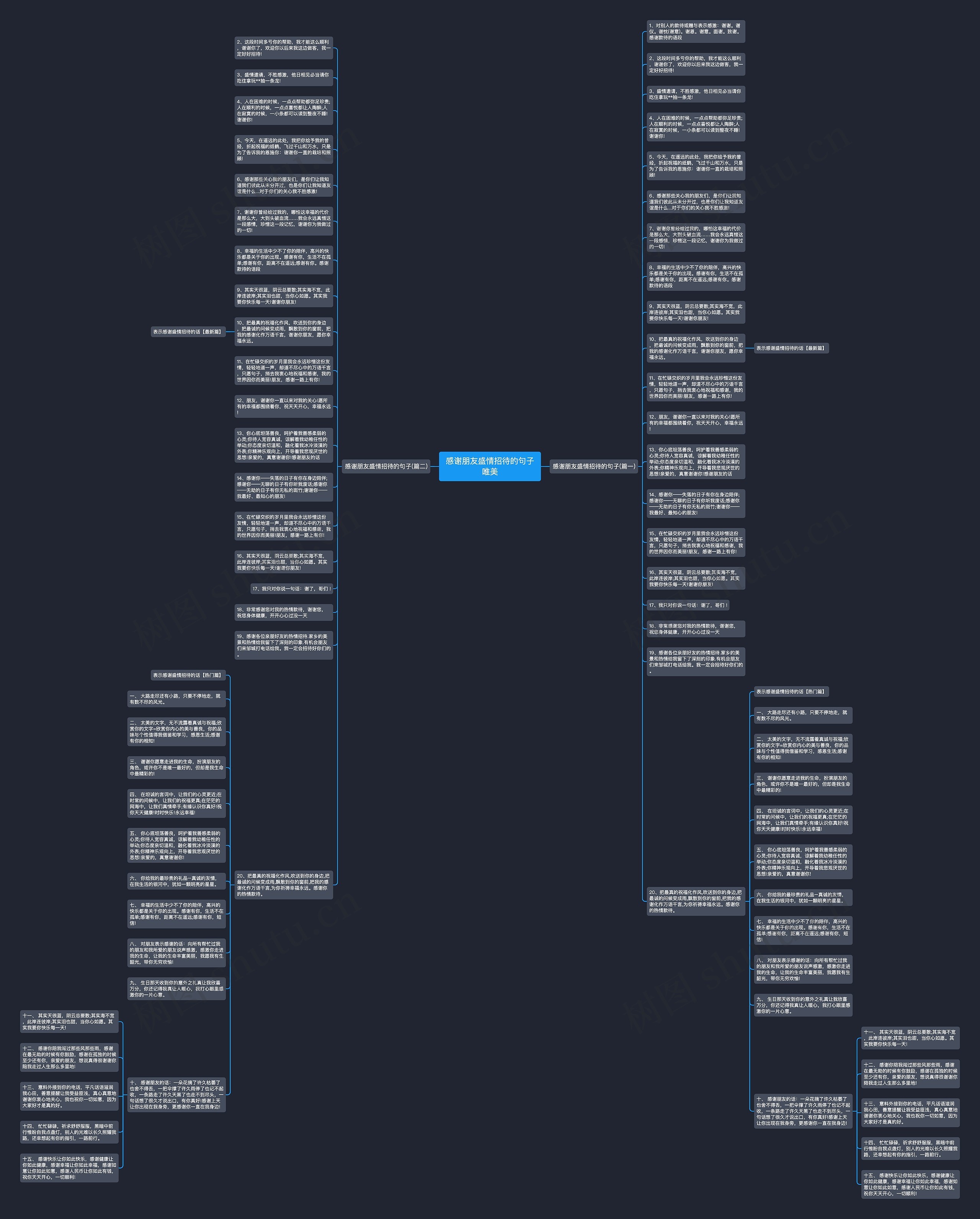 感谢朋友盛情招待的句子唯美思维导图