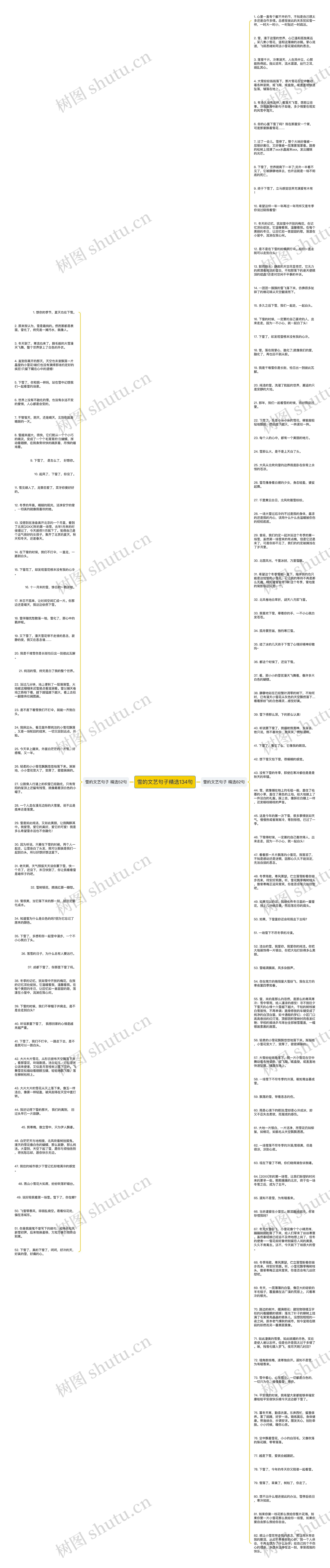 雪的文艺句子精选134句思维导图