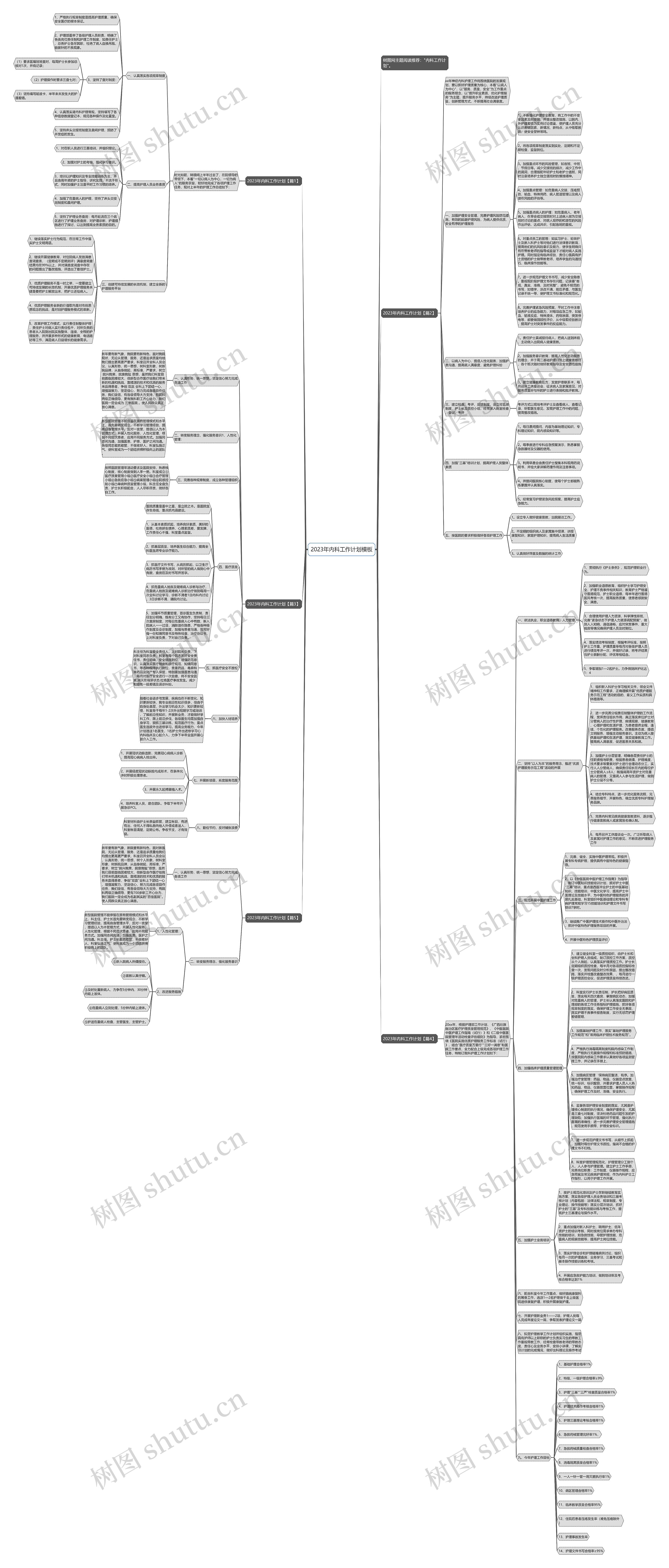 2023年内科工作计划思维导图