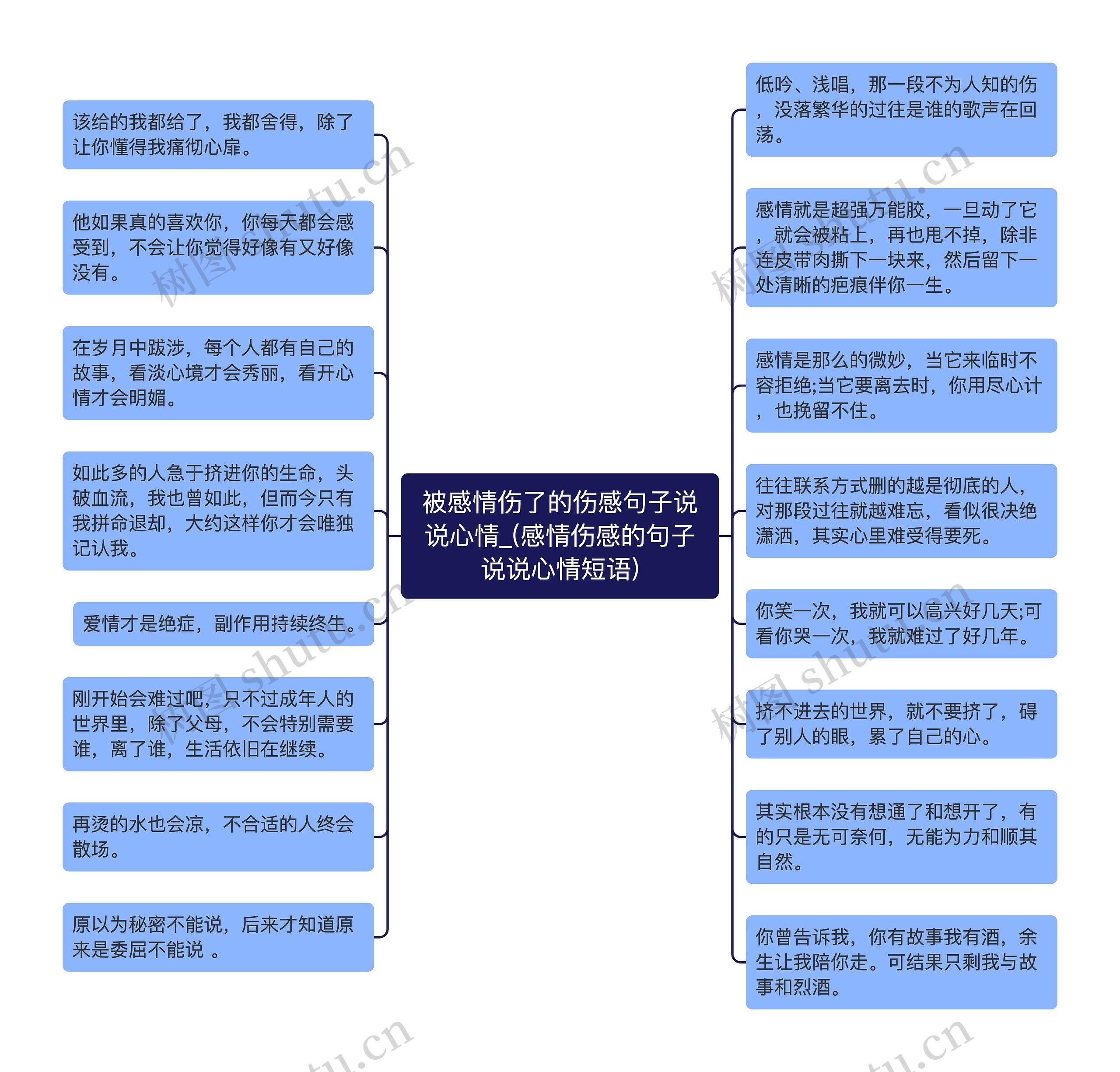 被感情伤了的伤感句子说说心情_(感情伤感的句子说说心情短语)