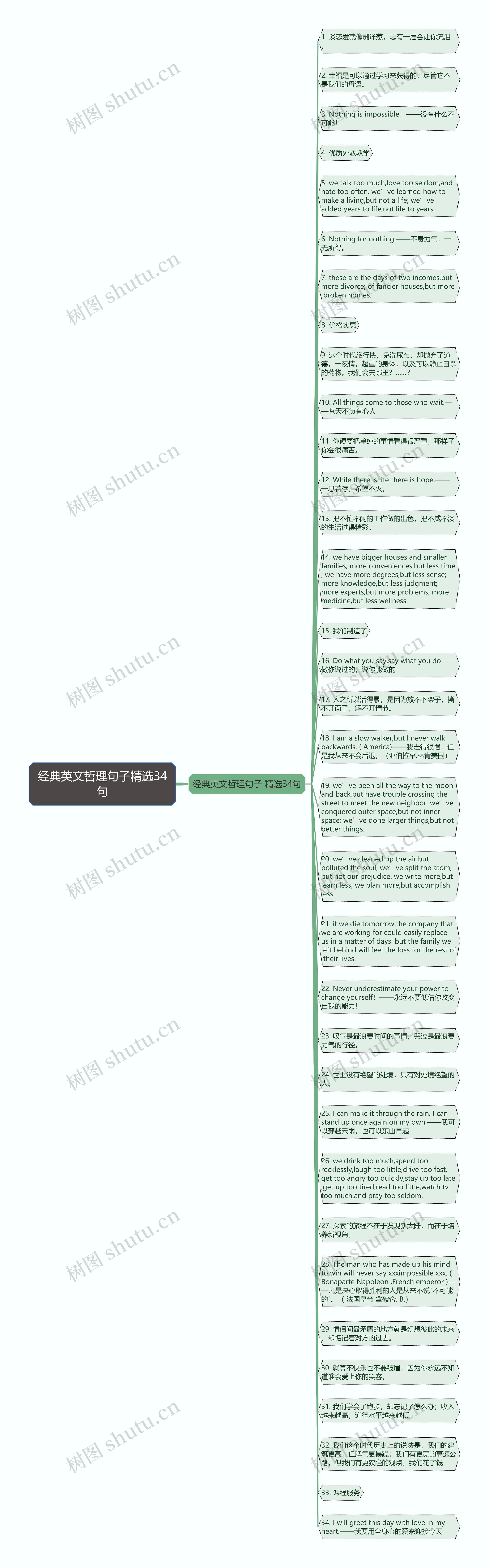 经典英文哲理句子精选34句