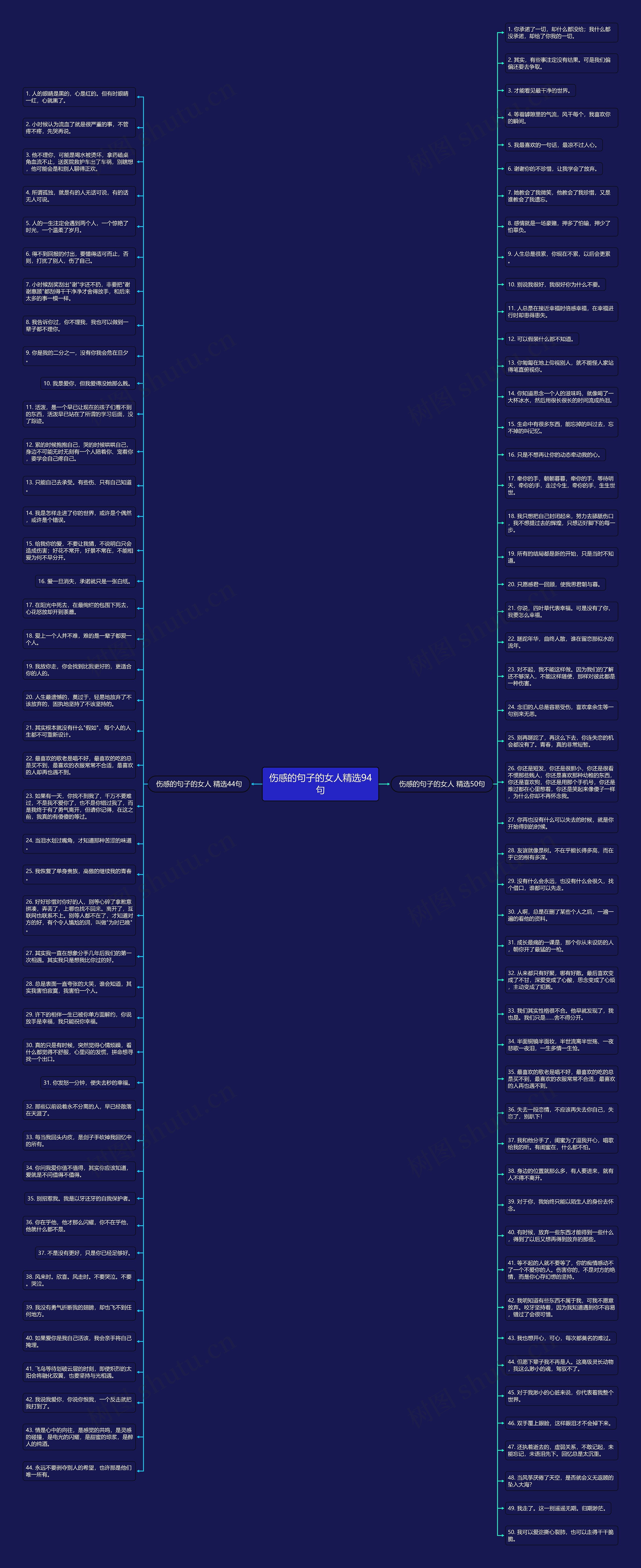 伤感的句子的女人精选94句思维导图