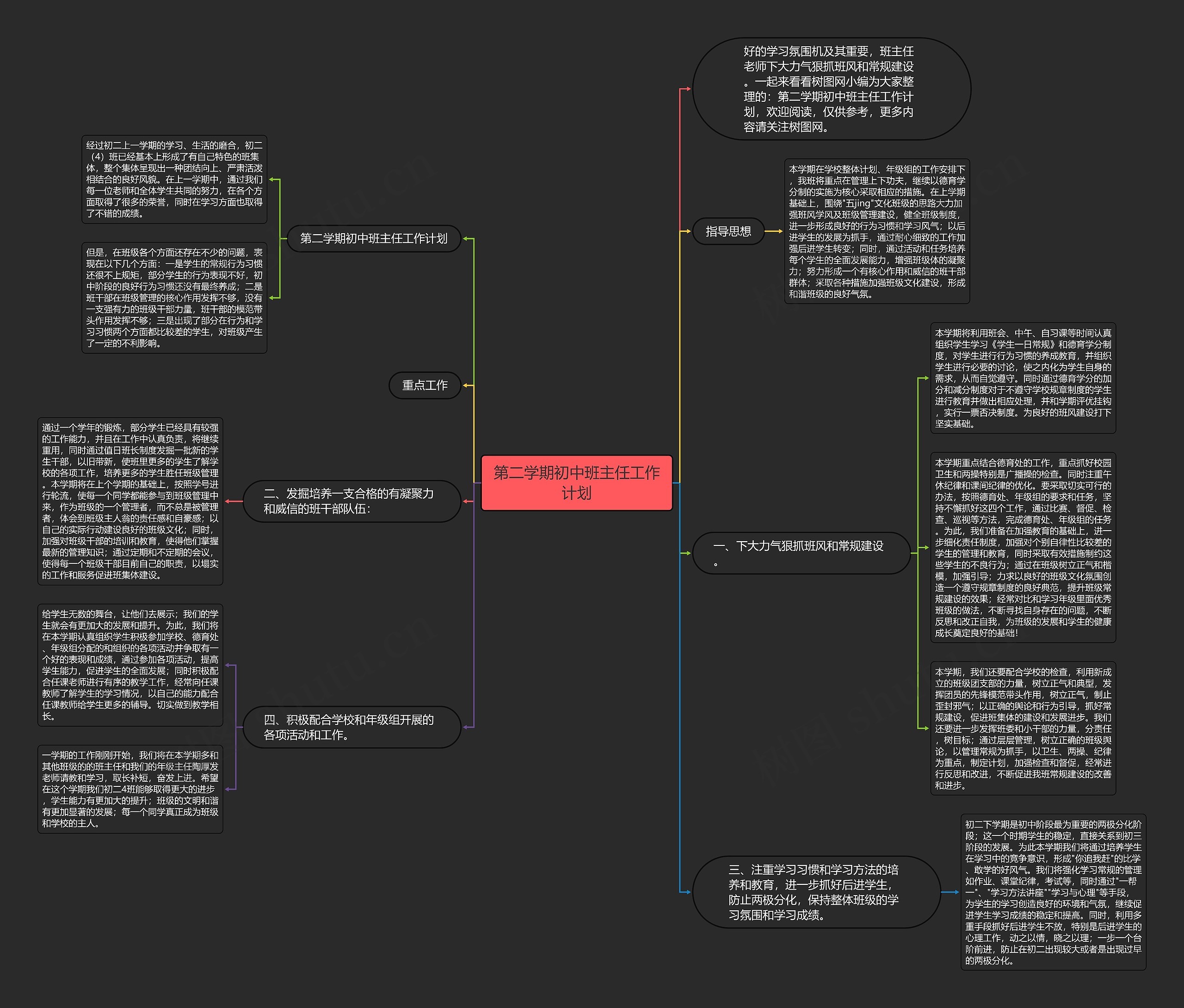 第二学期初中班主任工作计划思维导图