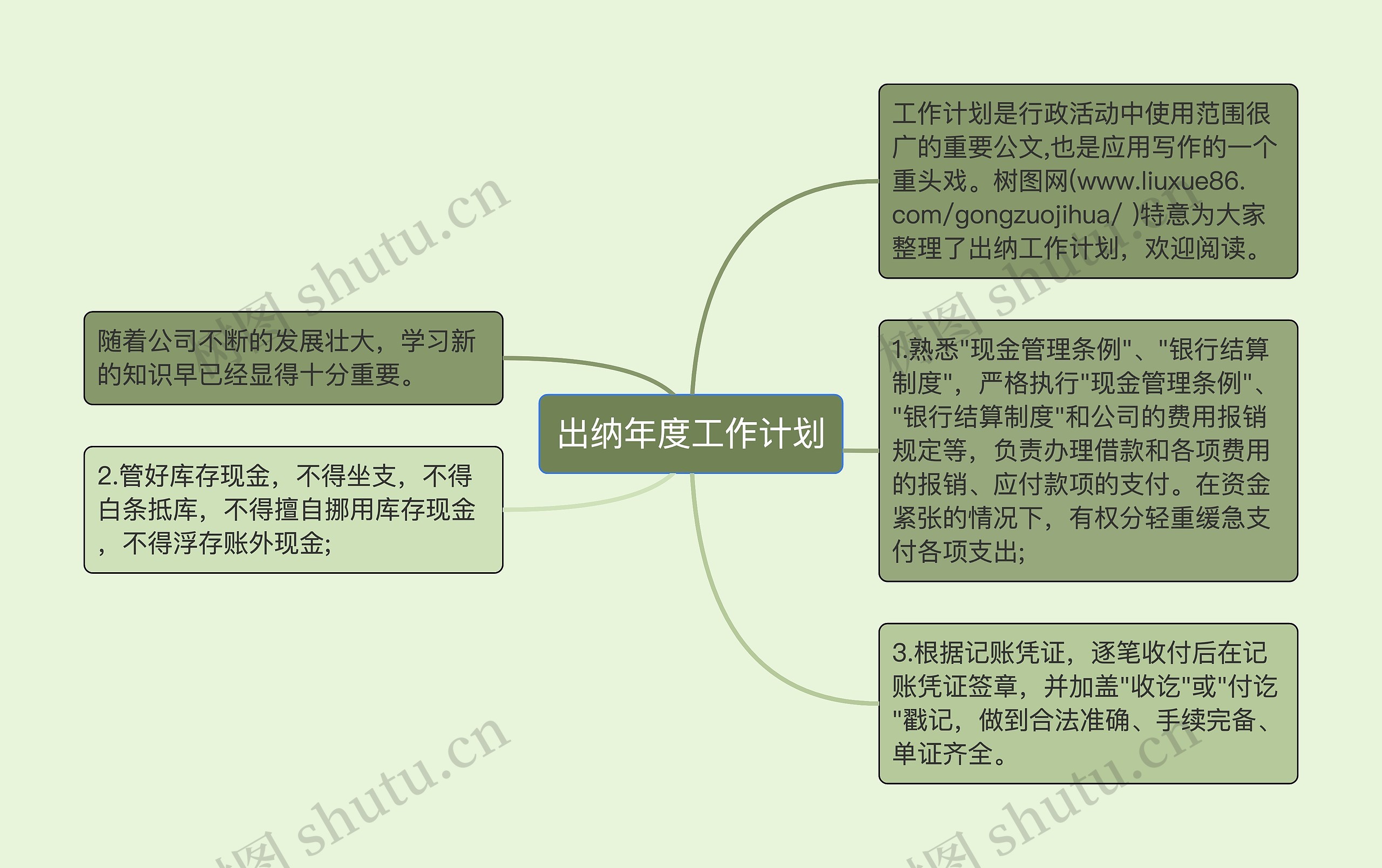 出纳年度工作计划
