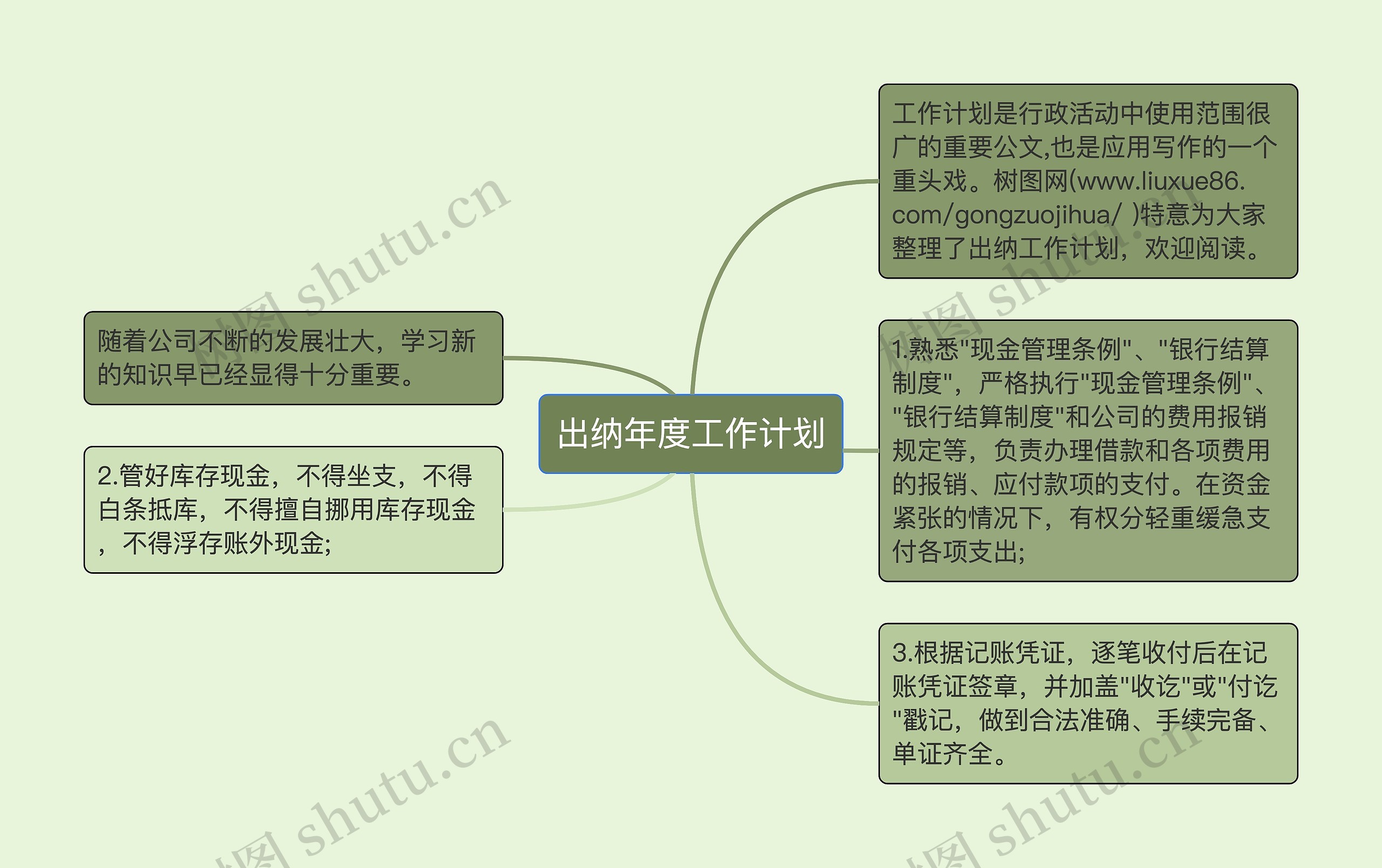 出纳年度工作计划思维导图