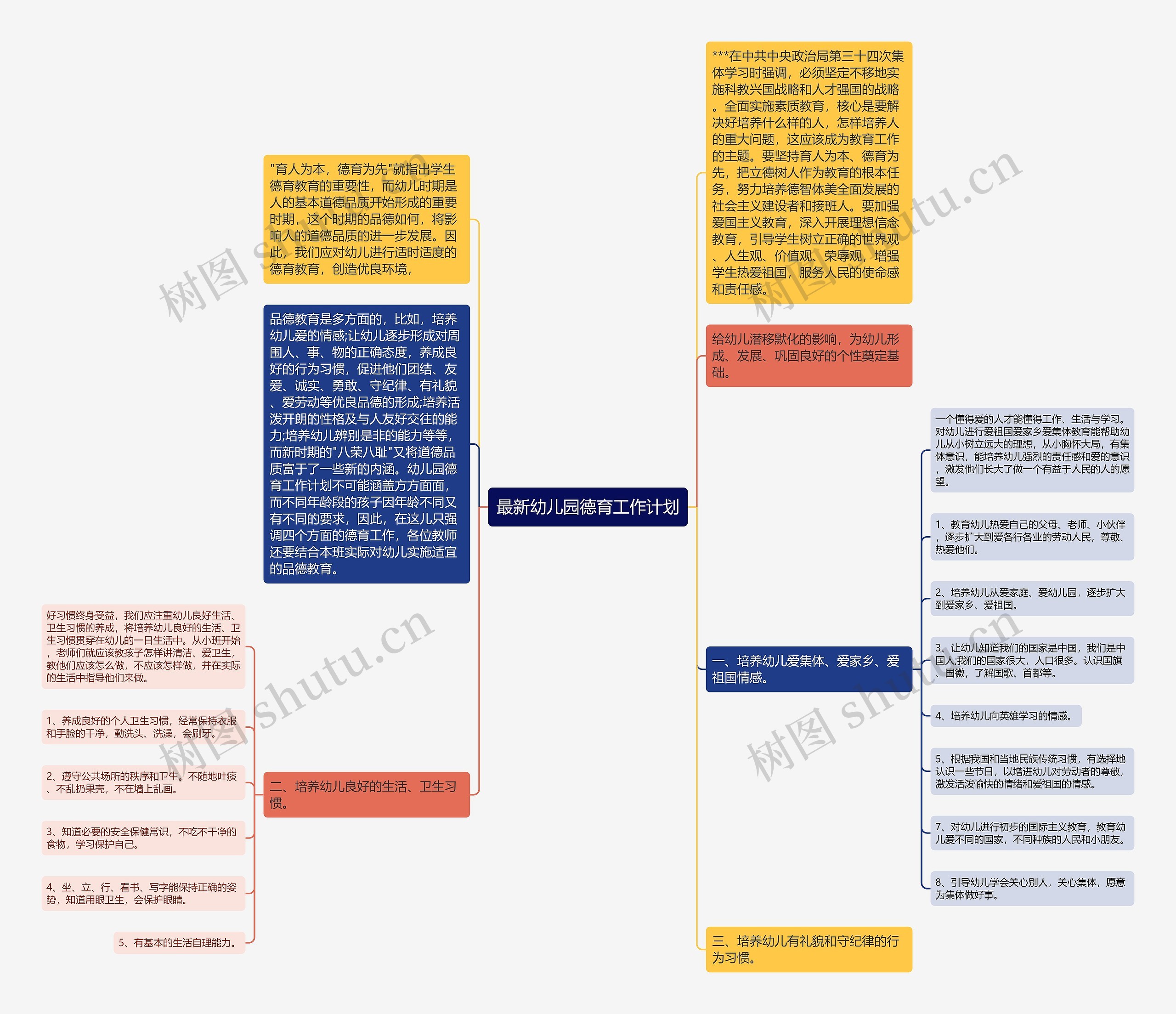 最新幼儿园德育工作计划思维导图