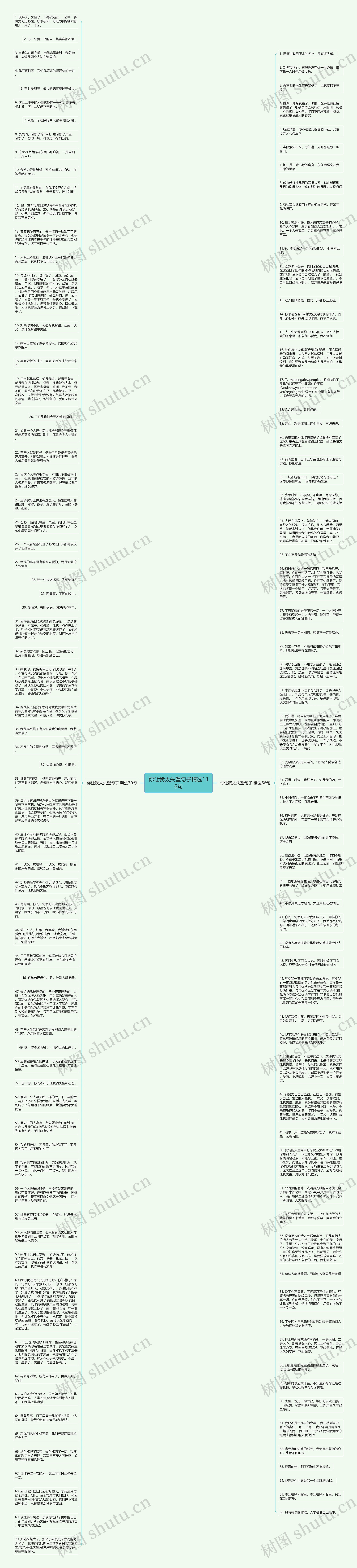 你让我太失望句子精选136句思维导图