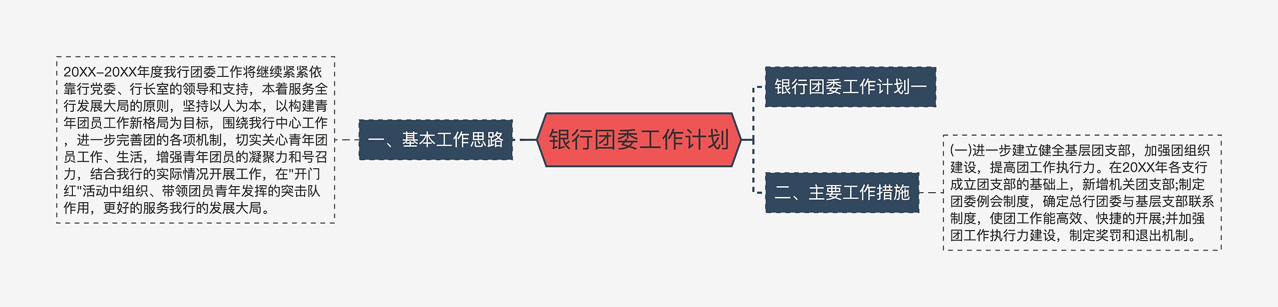 银行团委工作计划思维导图