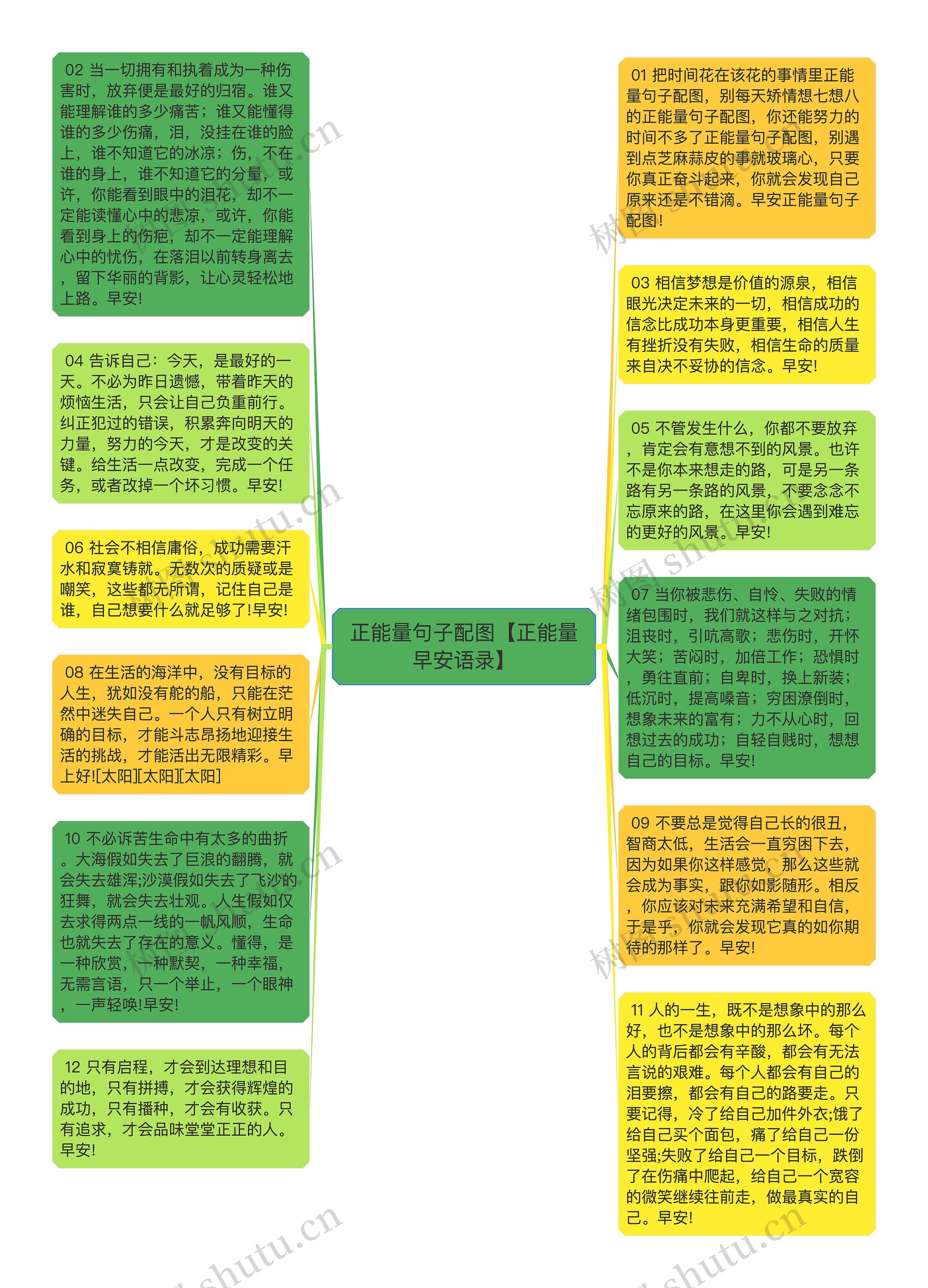 正能量句子配图【正能量早安语录】思维导图