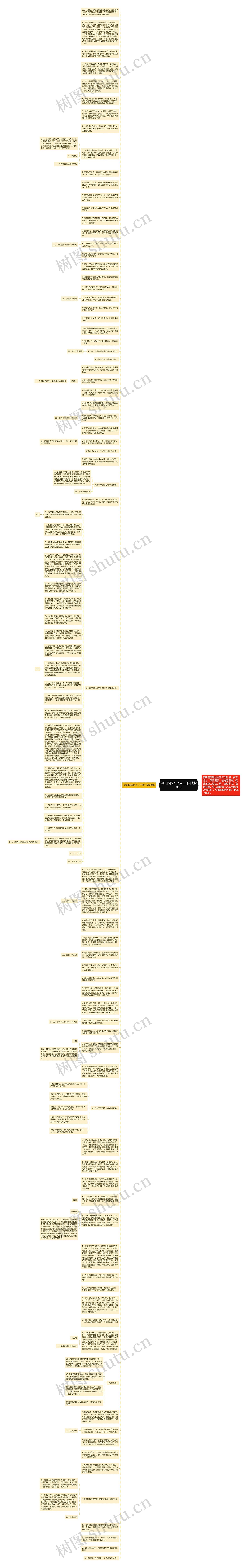 幼儿园园长个人工作计划2018思维导图