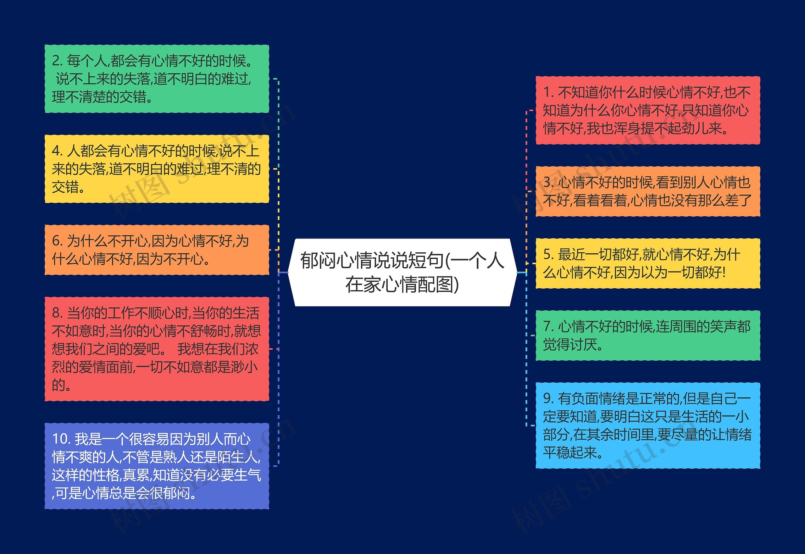 郁闷心情说说短句(一个人在家心情配图)思维导图