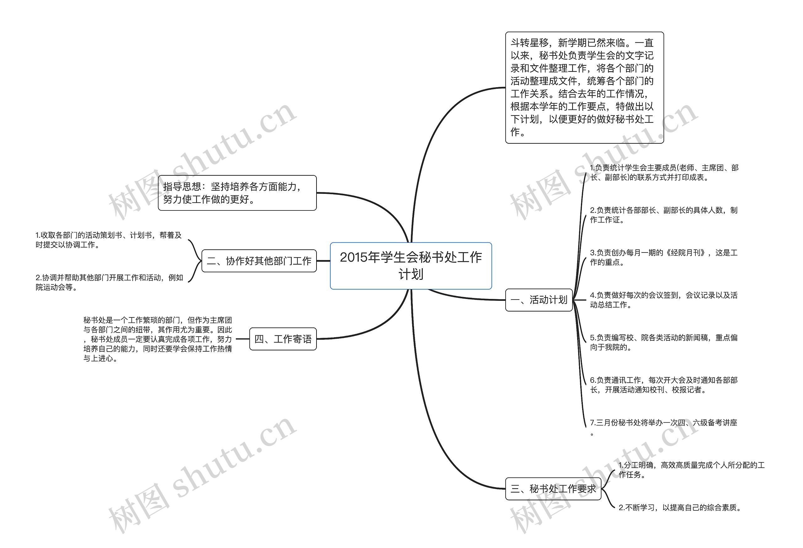 2015年学生会秘书处工作计划