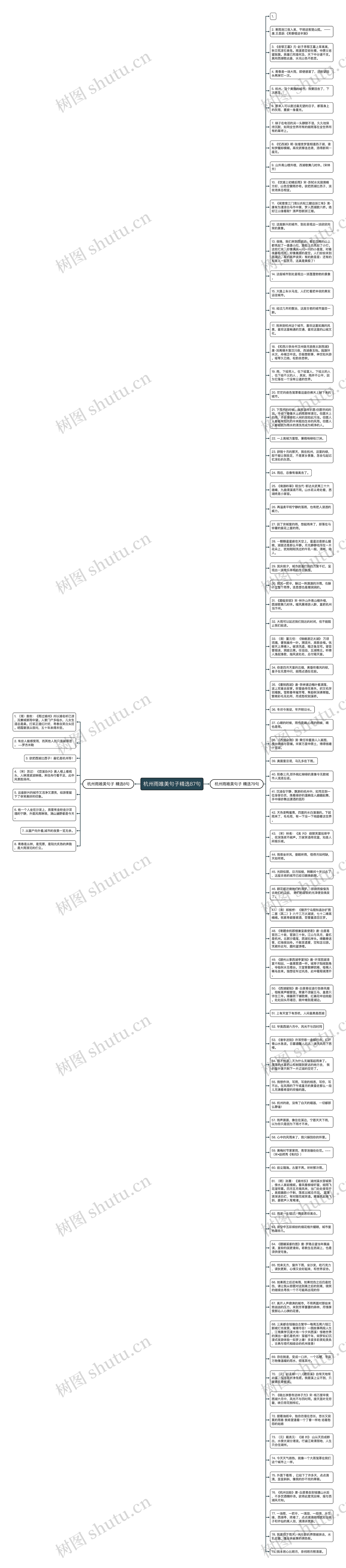 杭州雨唯美句子精选87句思维导图