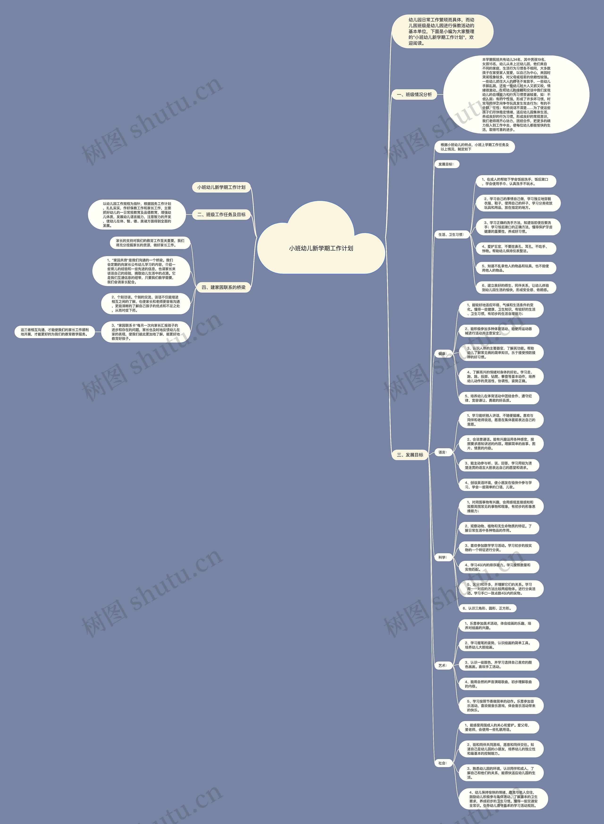 小班幼儿新学期工作计划思维导图