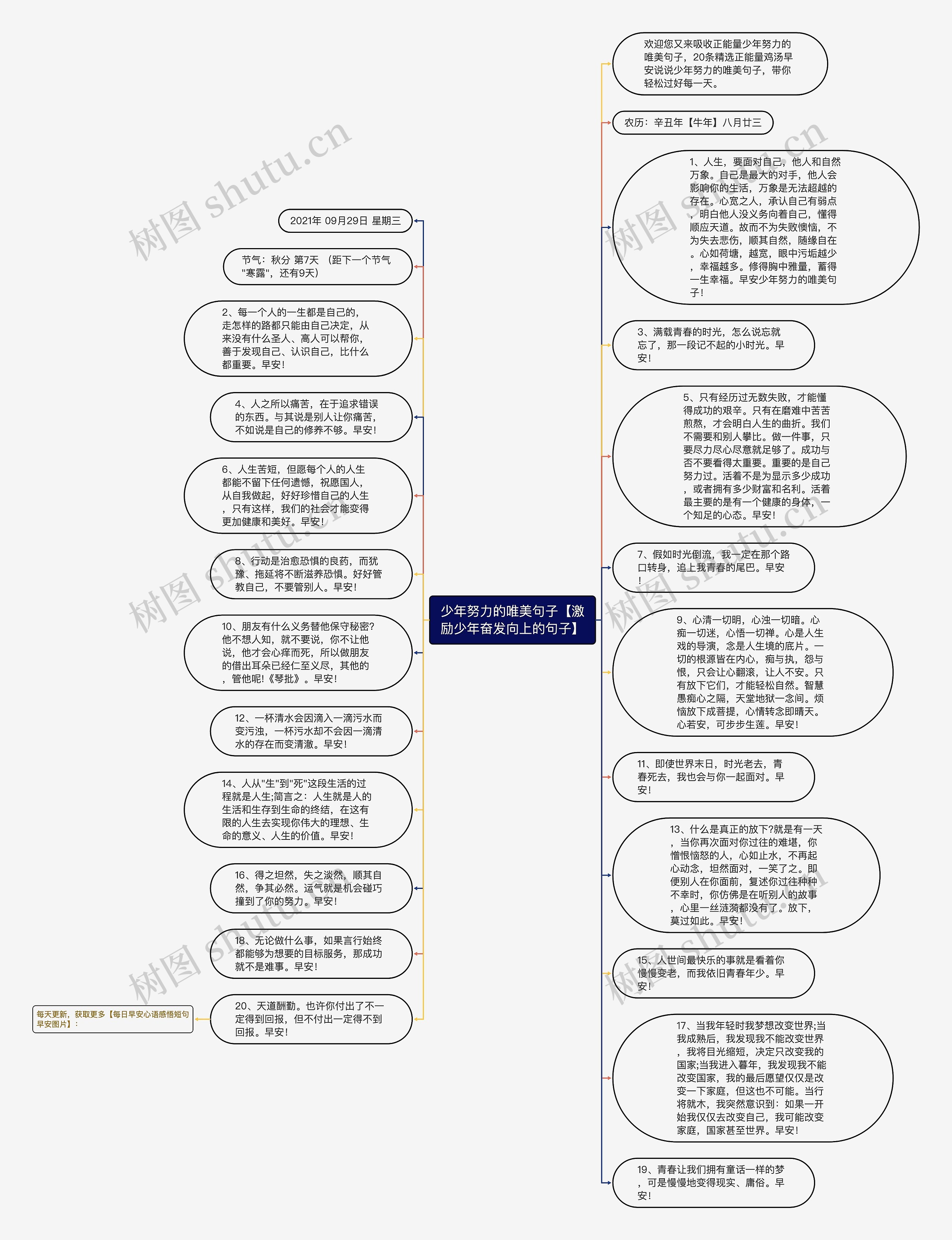 少年努力的唯美句子【激励少年奋发向上的句子】思维导图