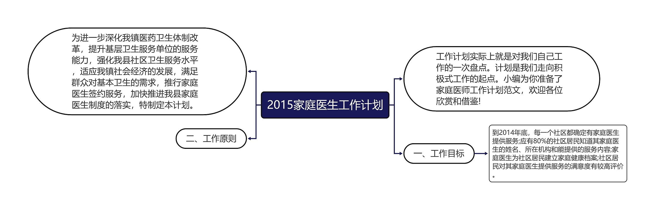 2015家庭医生工作计划