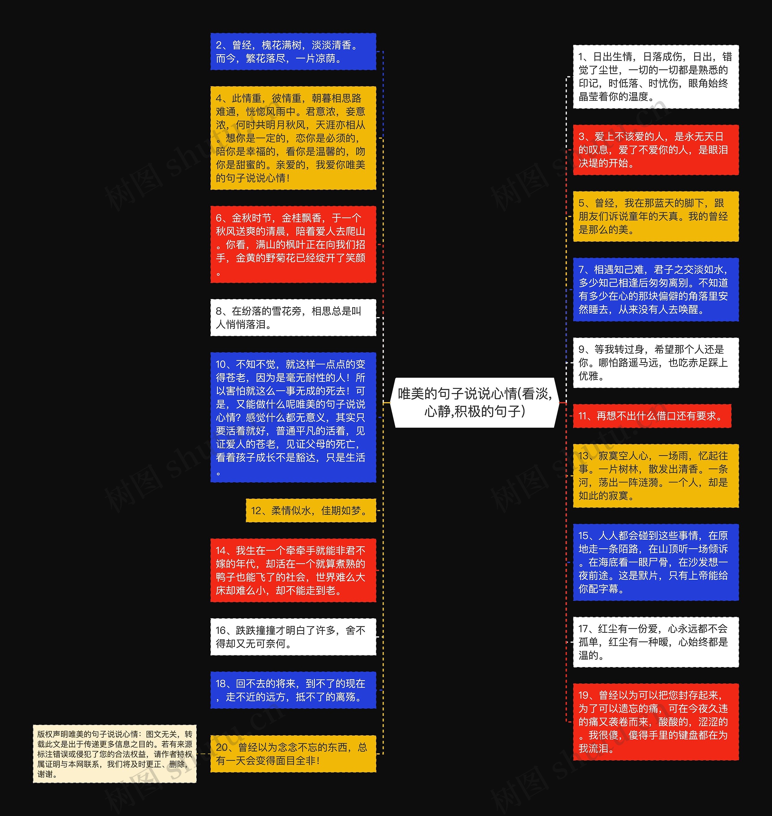 唯美的句子说说心情(看淡,心静,积极的句子)思维导图