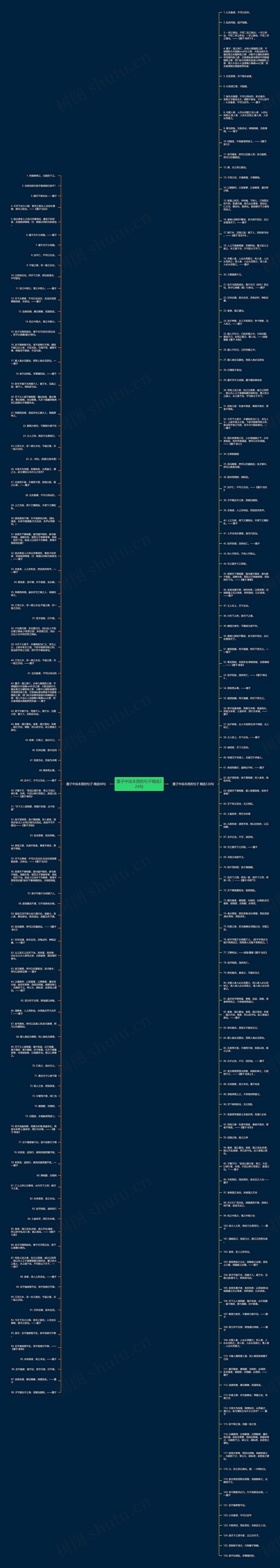 墨子中说本质的句子精选224句思维导图